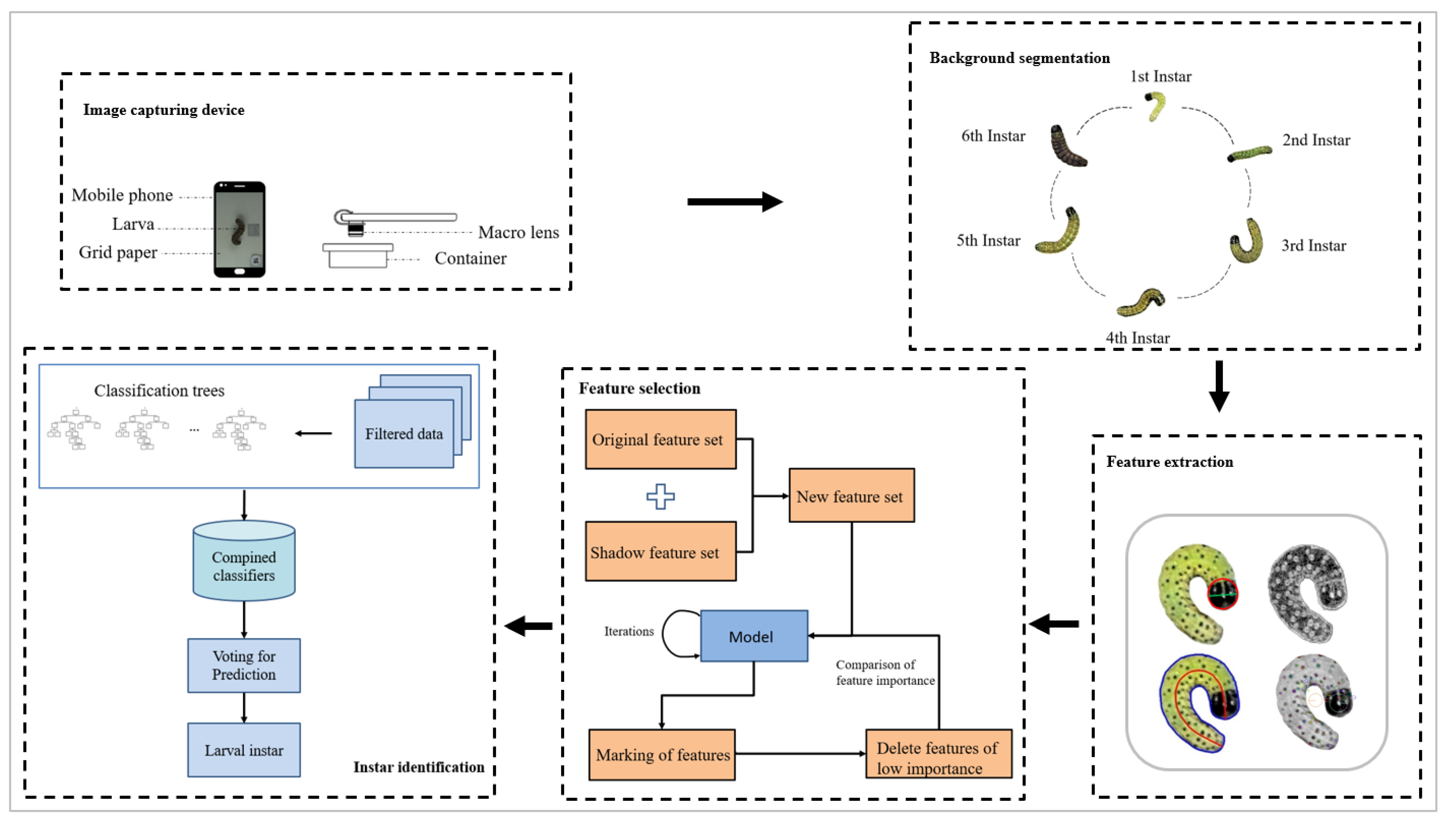 Agriculture 12 01919 g001 Agriculture 12 01919 g001