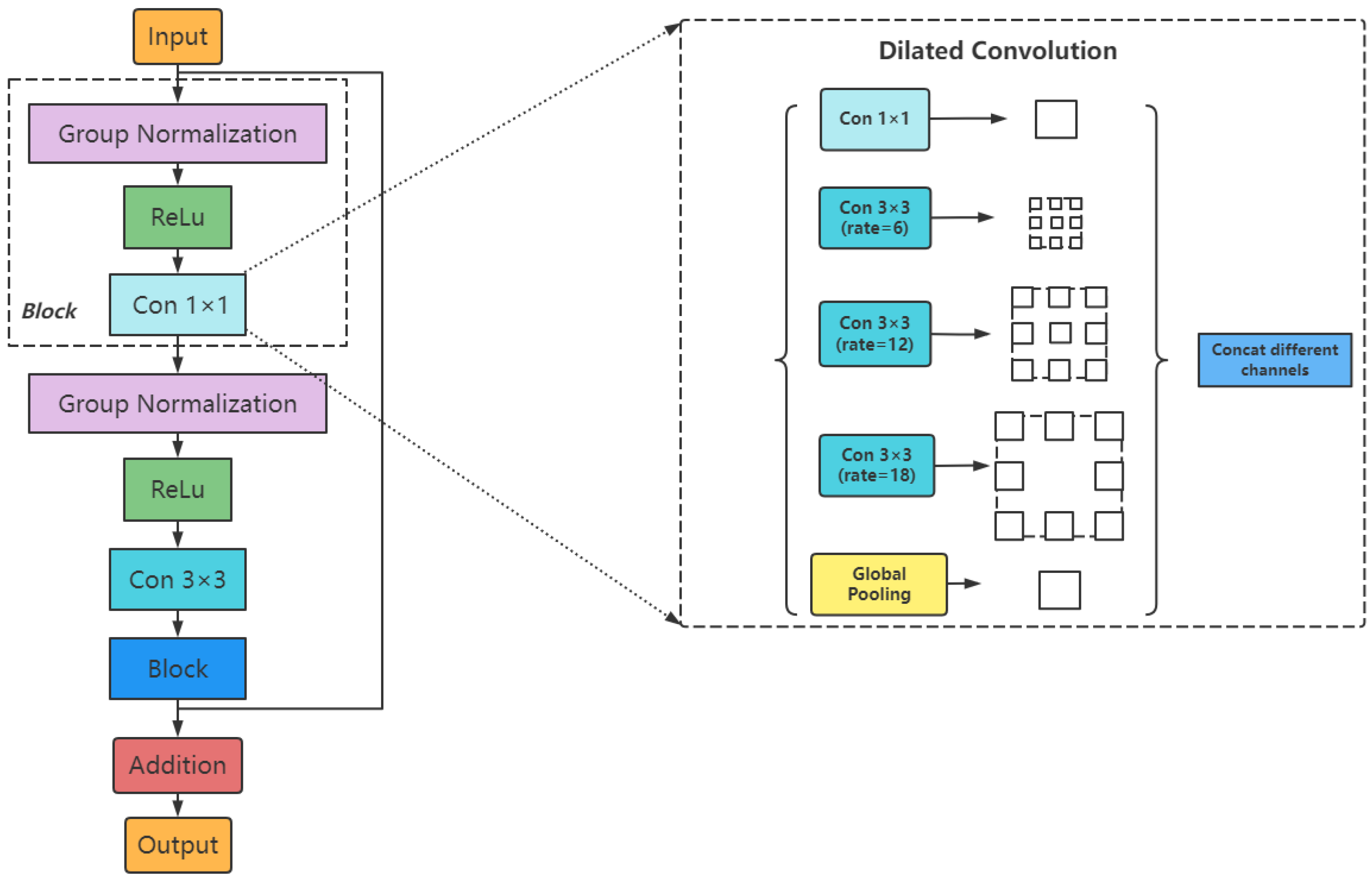 Agriculture 12 01919 g005 Agriculture 12 01919 g005