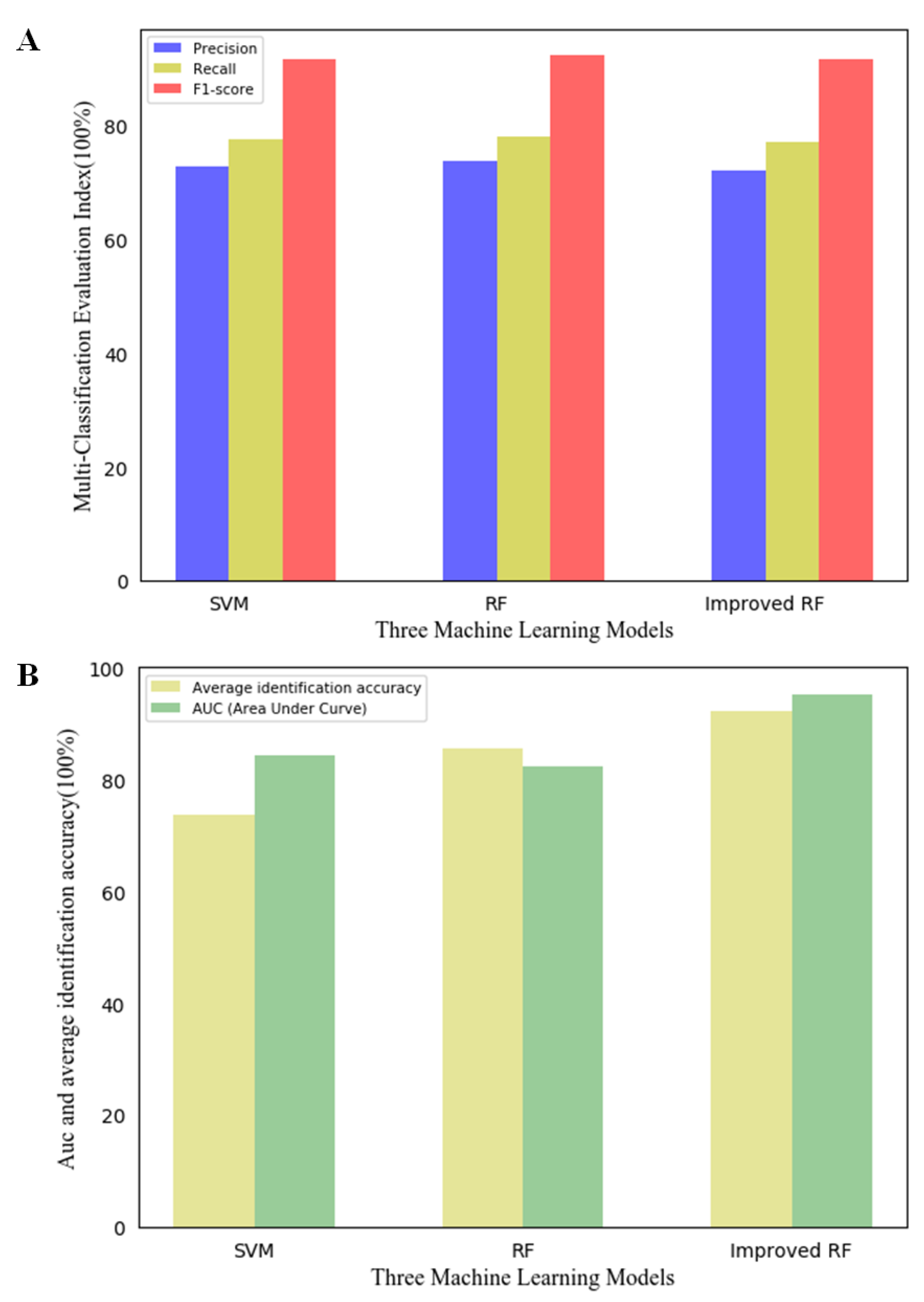Agriculture 12 01919 g012 Agriculture 12 01919 g012