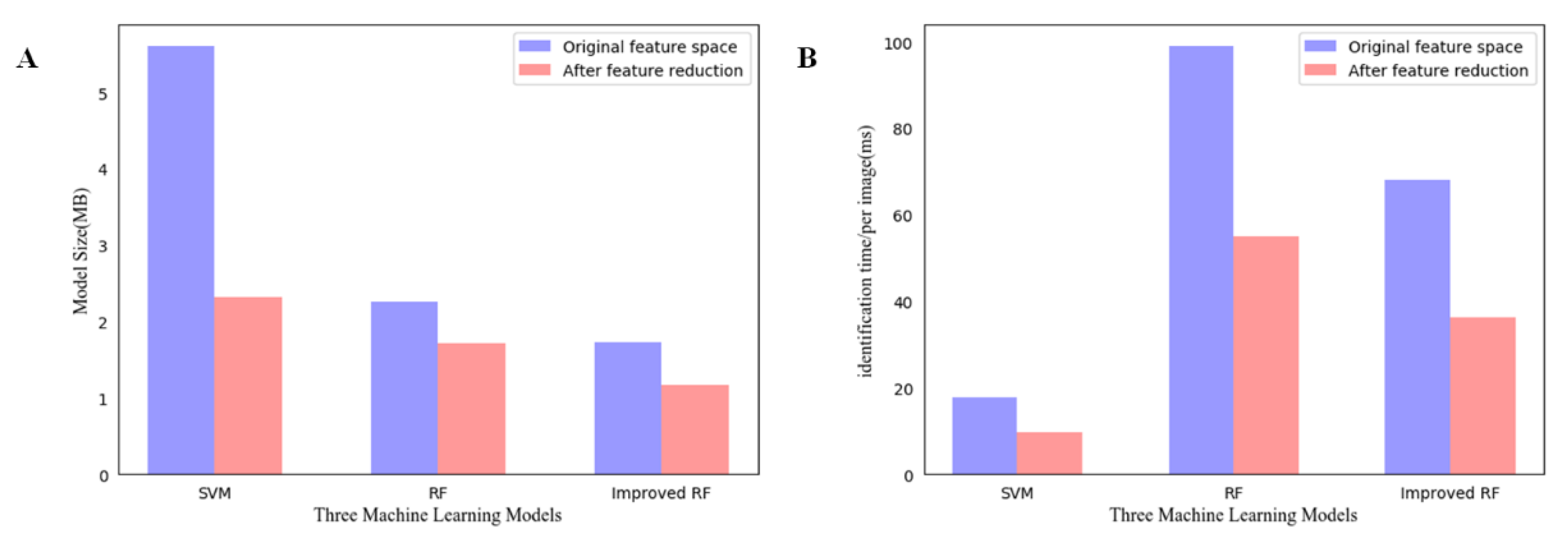 Agriculture 12 01919 g014 Agriculture 12 01919 g014