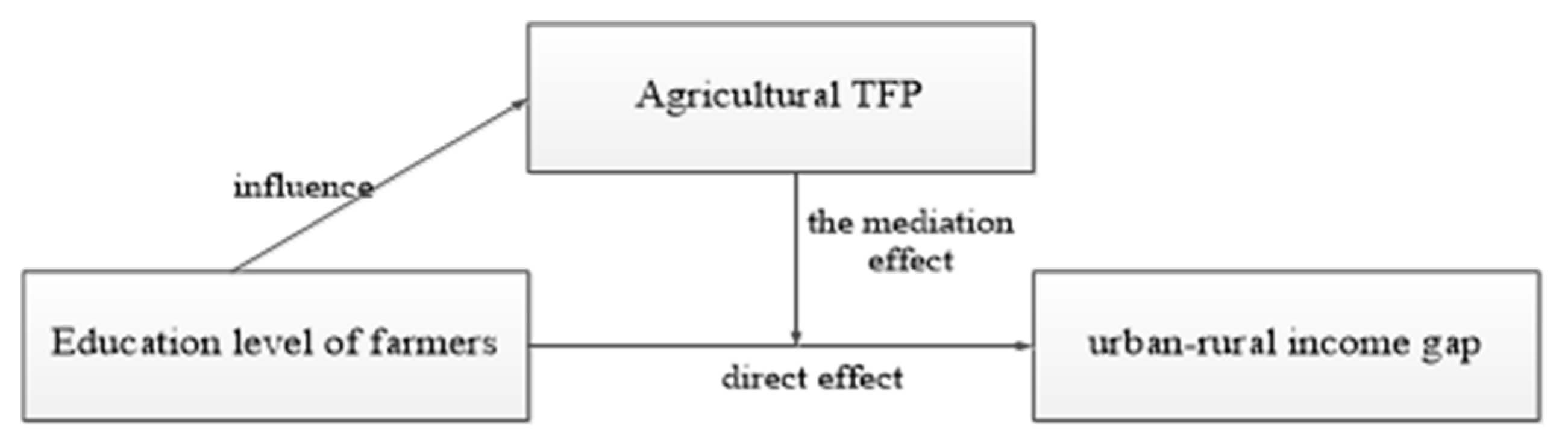 Agriculture 12 01920 g001 Agriculture 12 01920 g001
