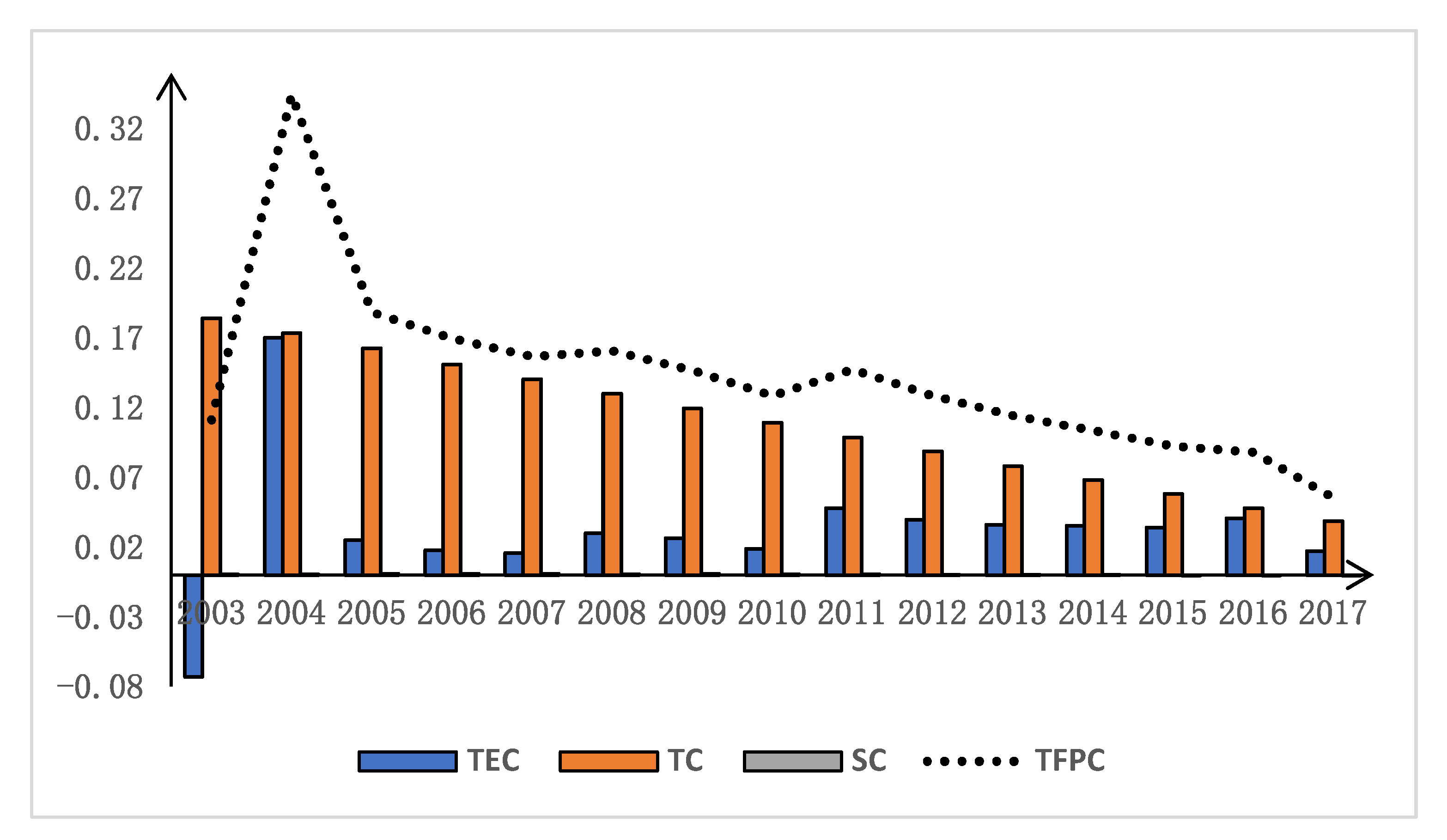 Agriculture 12 01920 g003 Agriculture 12 01920 g003
