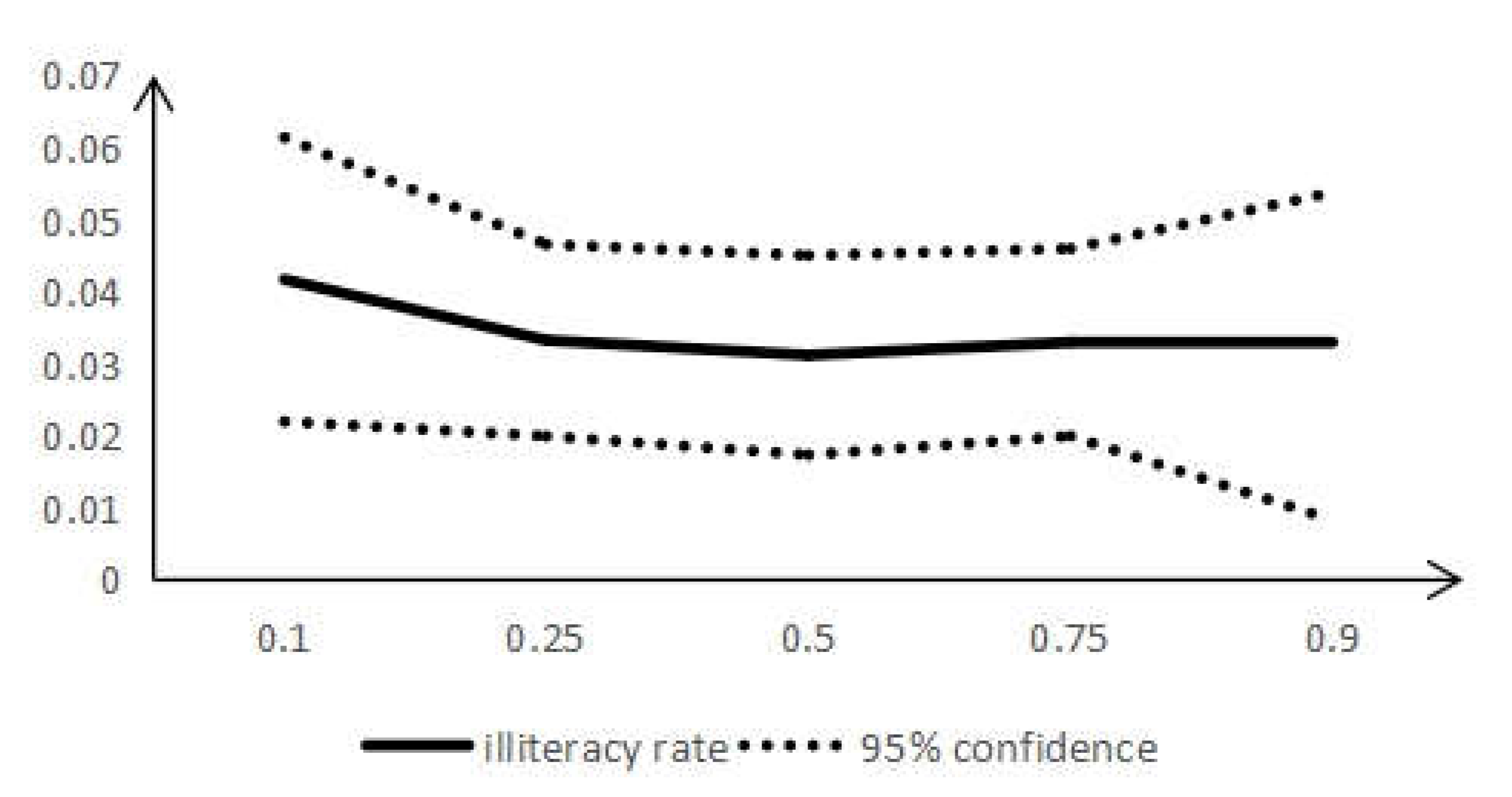 Agriculture 12 01920 g004 Agriculture 12 01920 g004