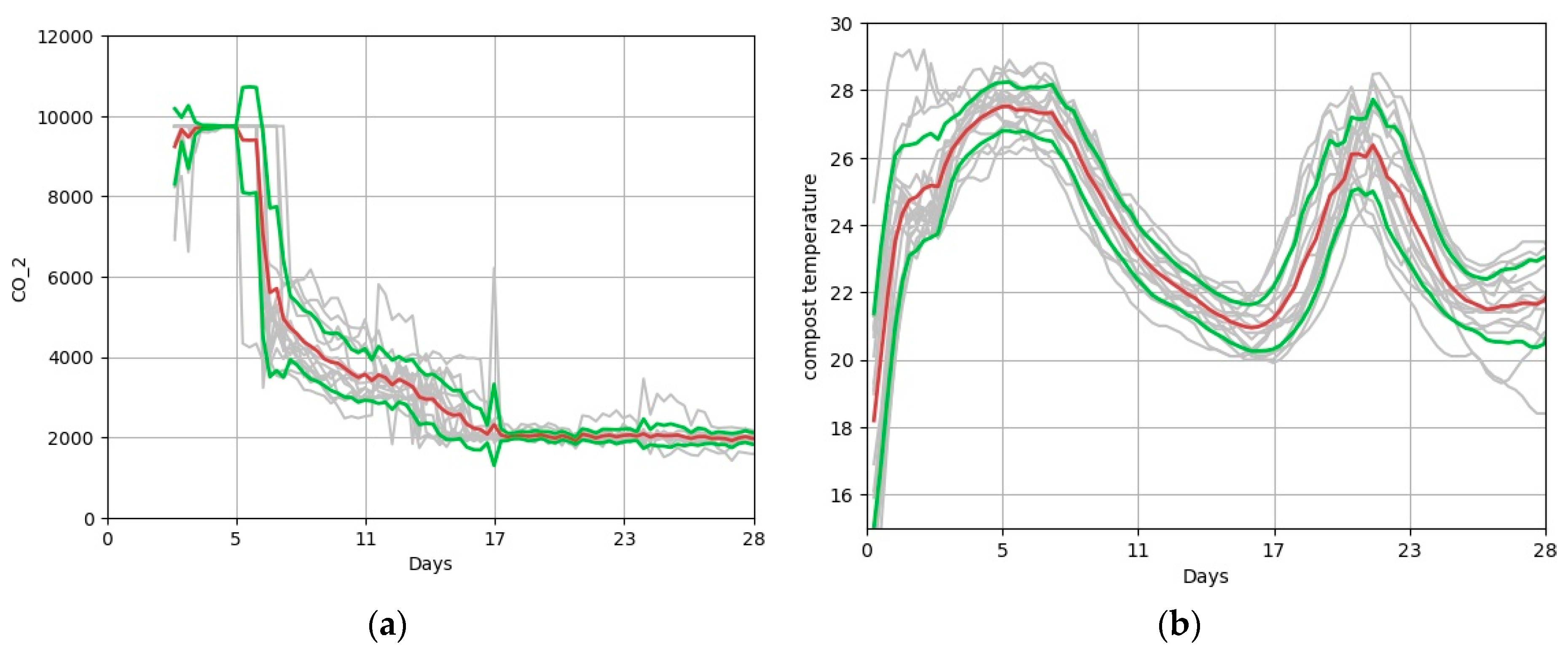 Agriculture 12 01921 f0a1