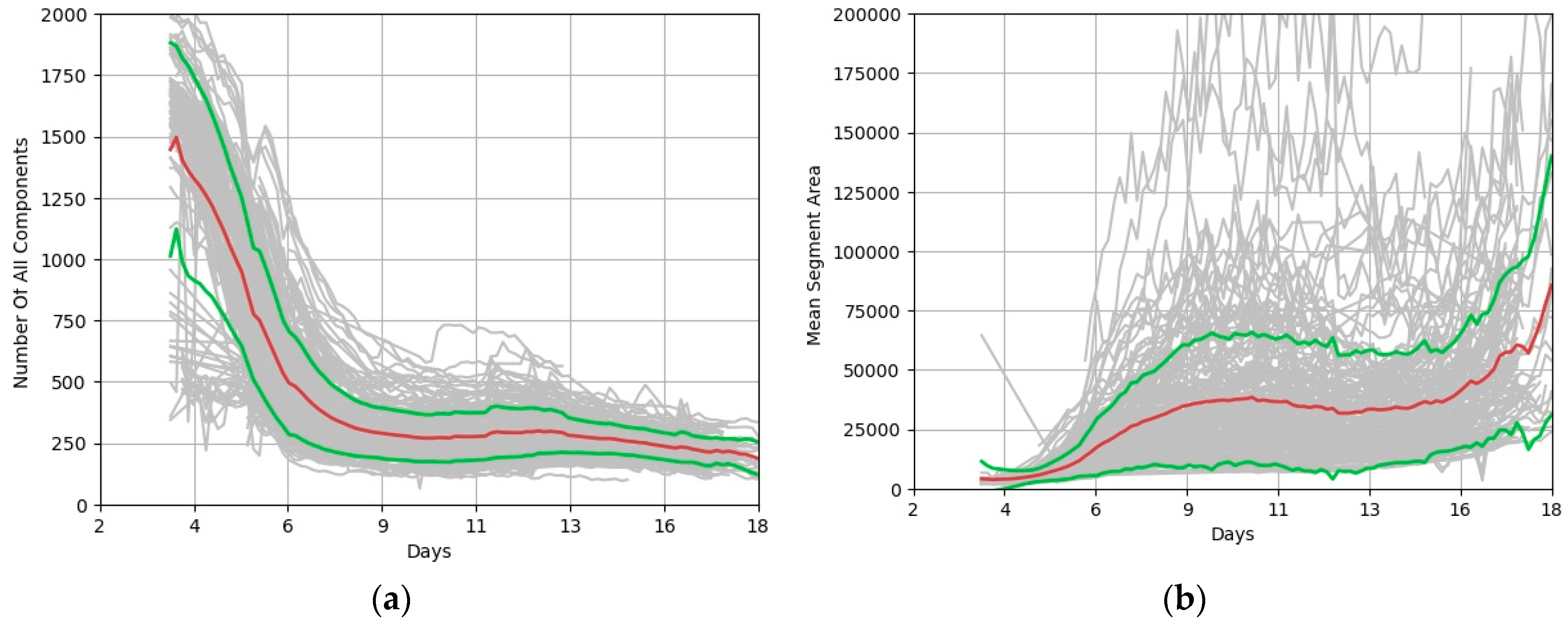 Agriculture 12 01921 f0a2