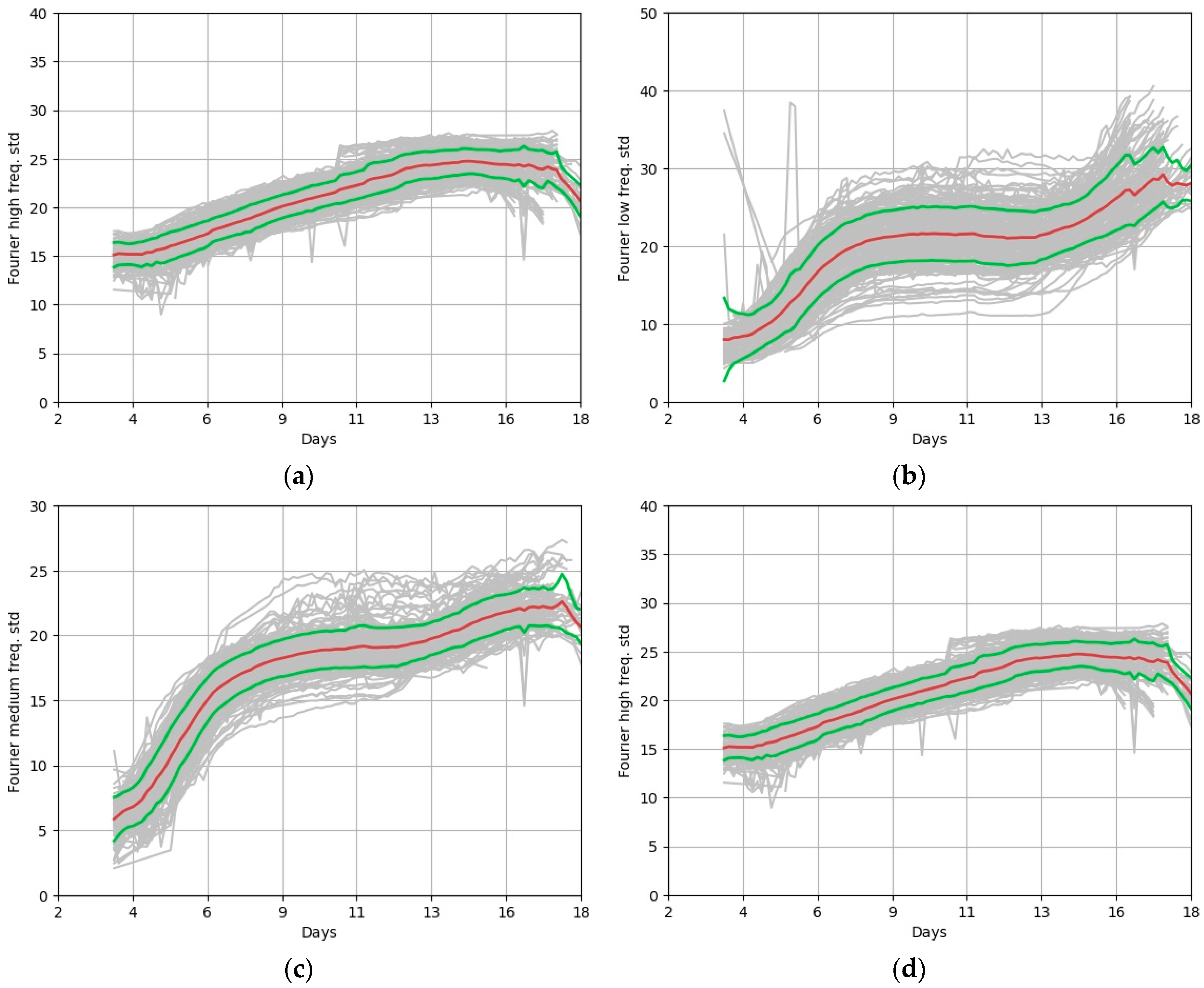 Agriculture 12 01921 f0a3