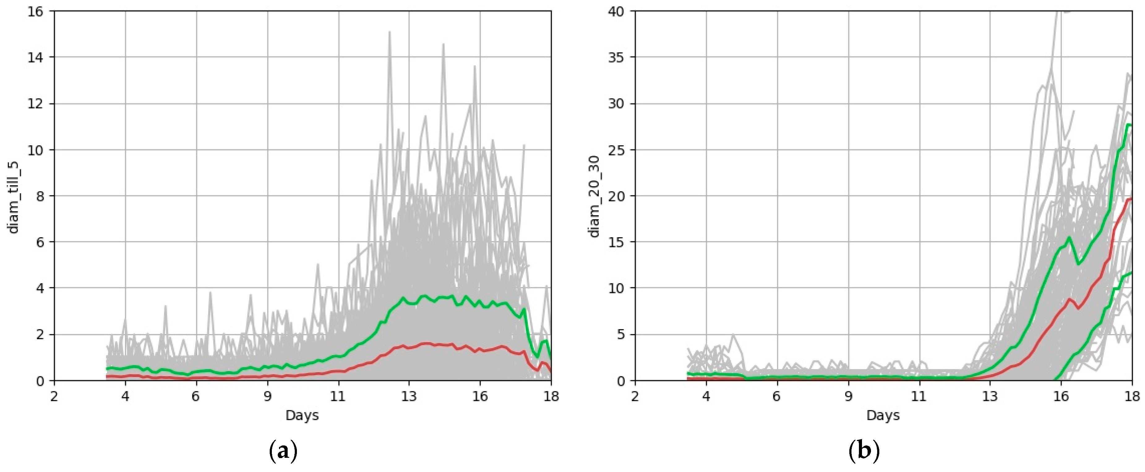 Agriculture 12 01921 f0a4a