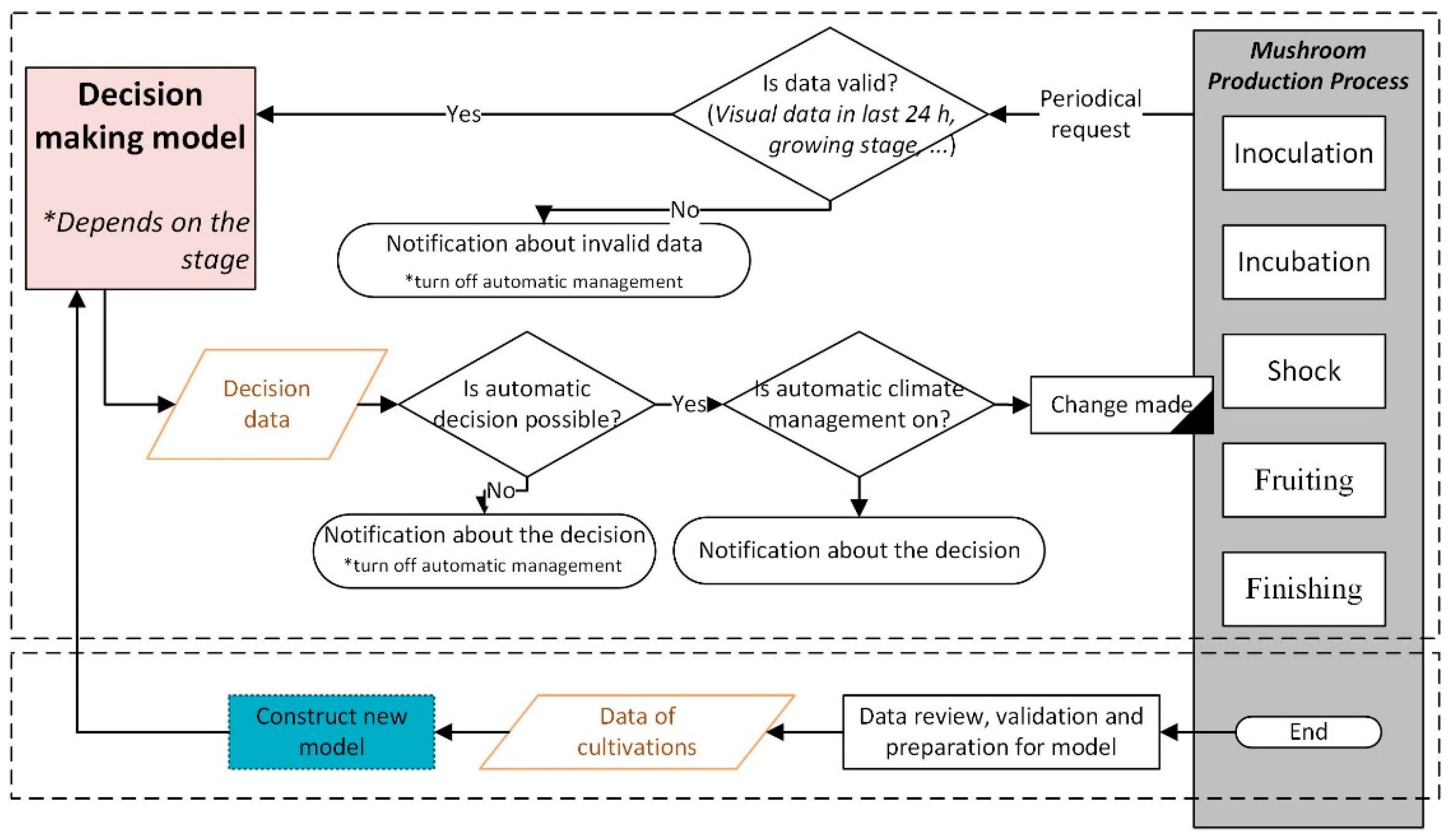 Agriculture 12 01921 g009