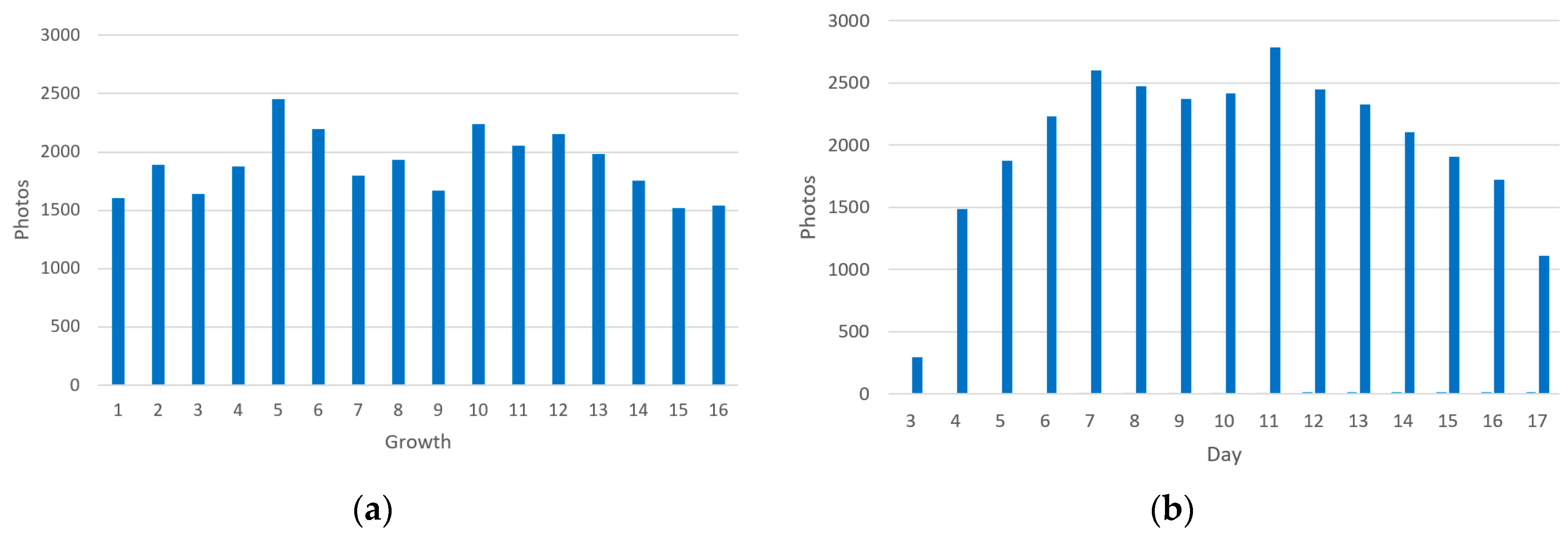 Agriculture 12 01921 g011