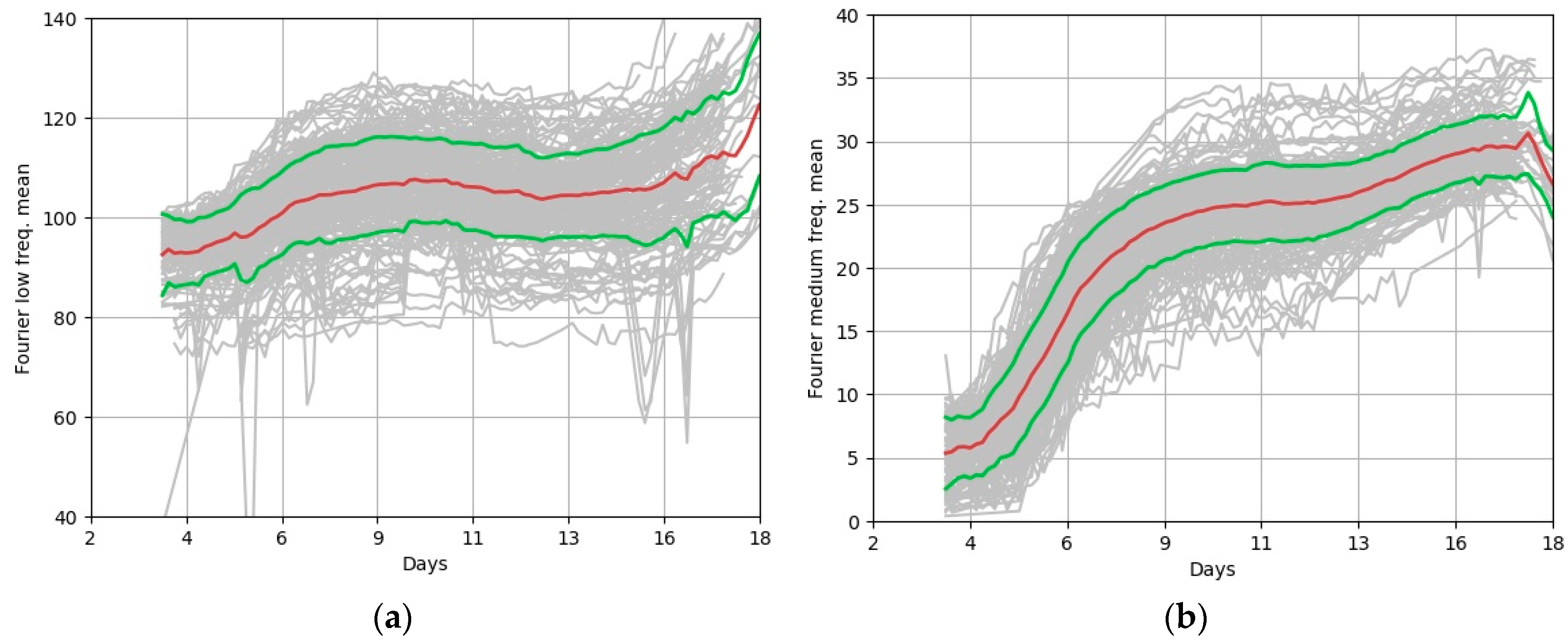 Agriculture 12 01921 g013