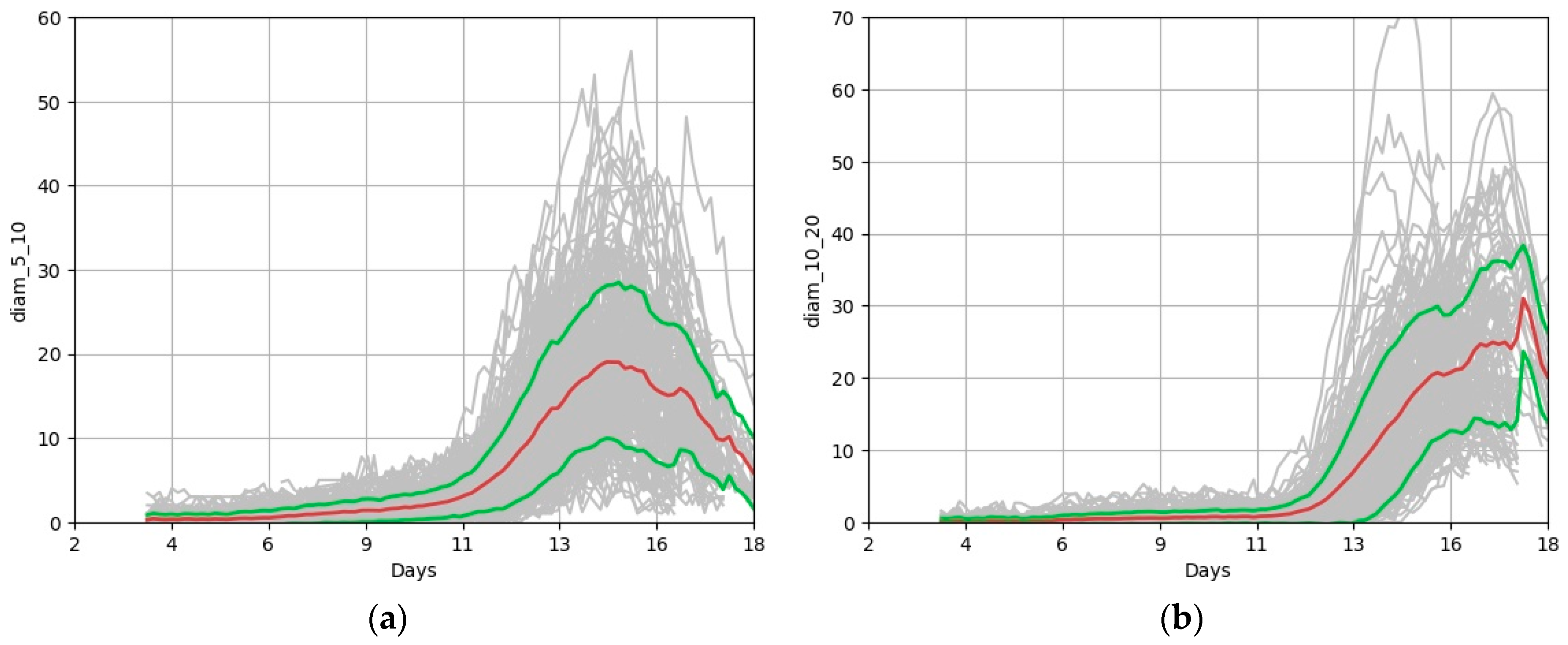 Agriculture 12 01921 g014