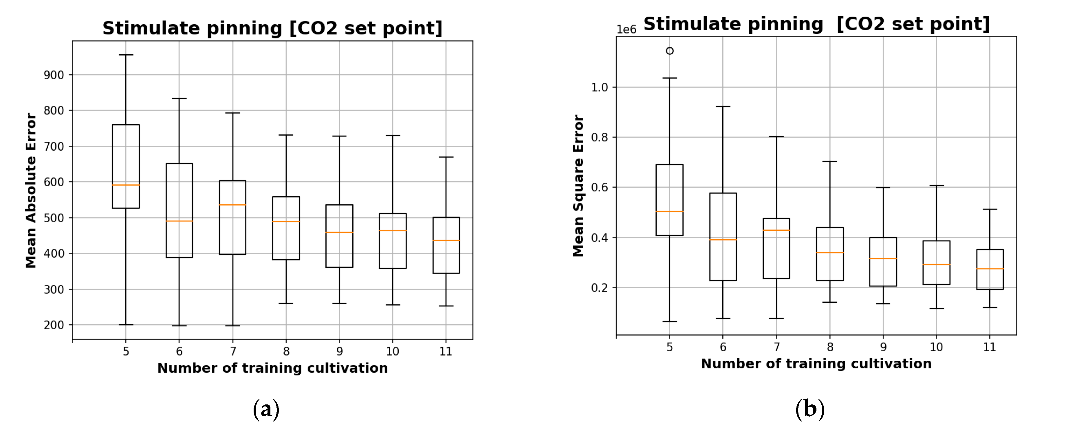 Agriculture 12 01921 g016