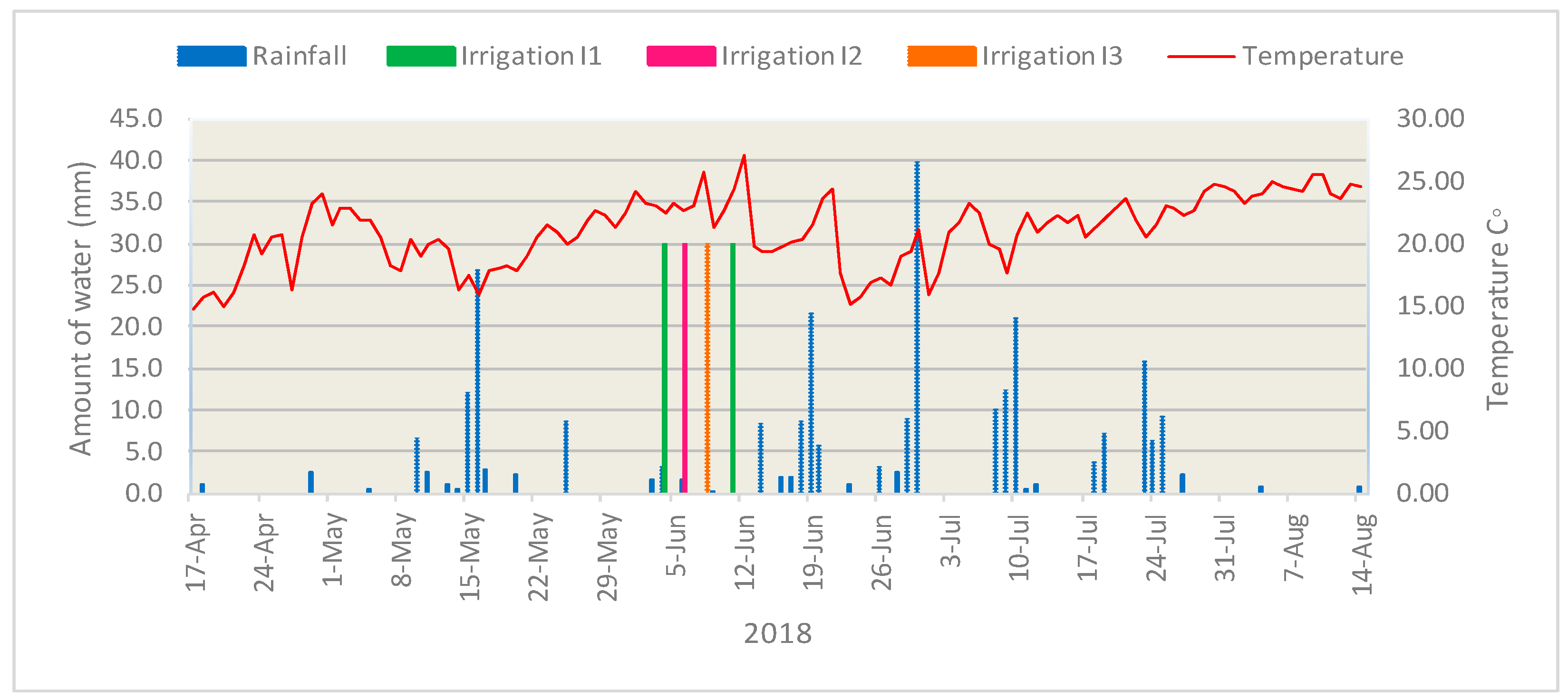 Agriculture 12 01923 g002