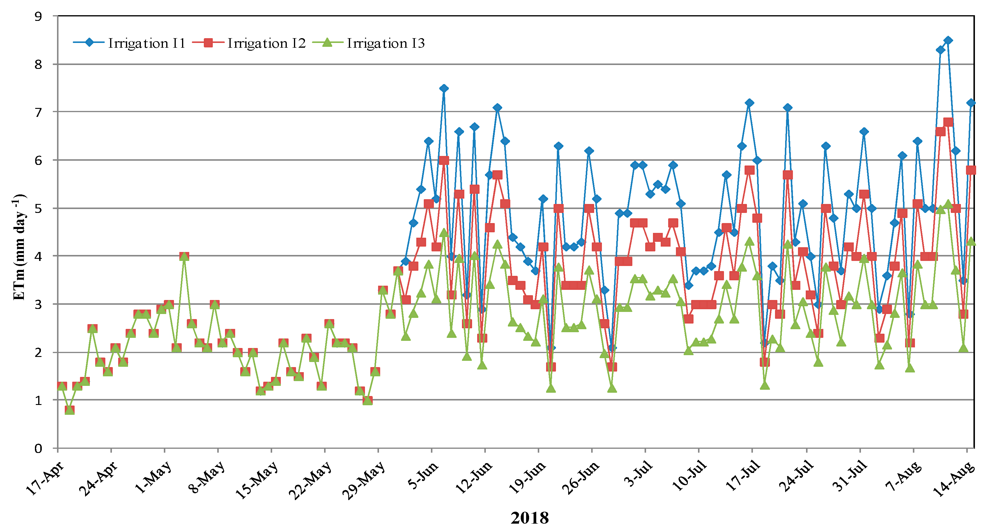 Agriculture 12 01923 g004