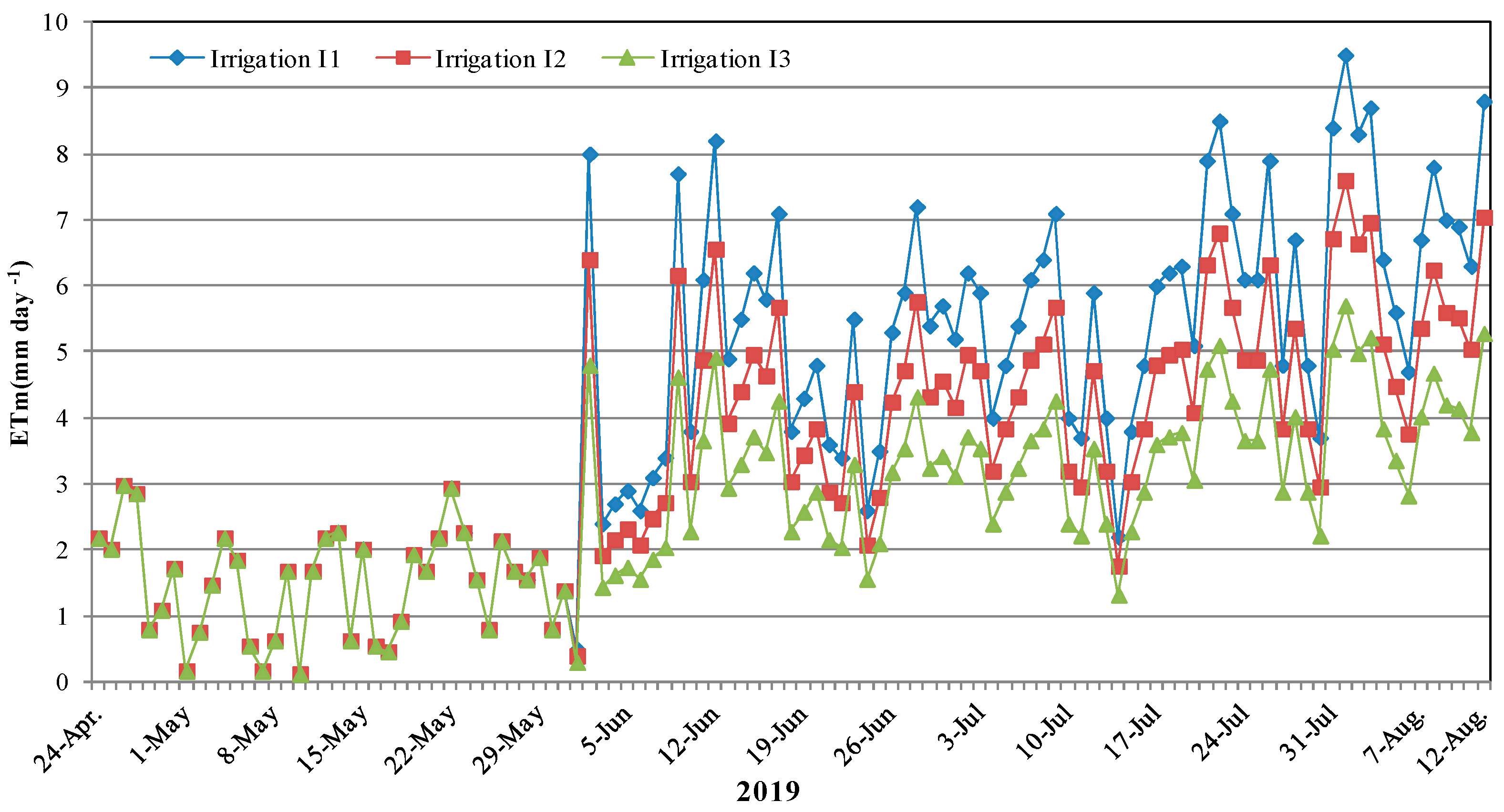 Agriculture 12 01923 g005