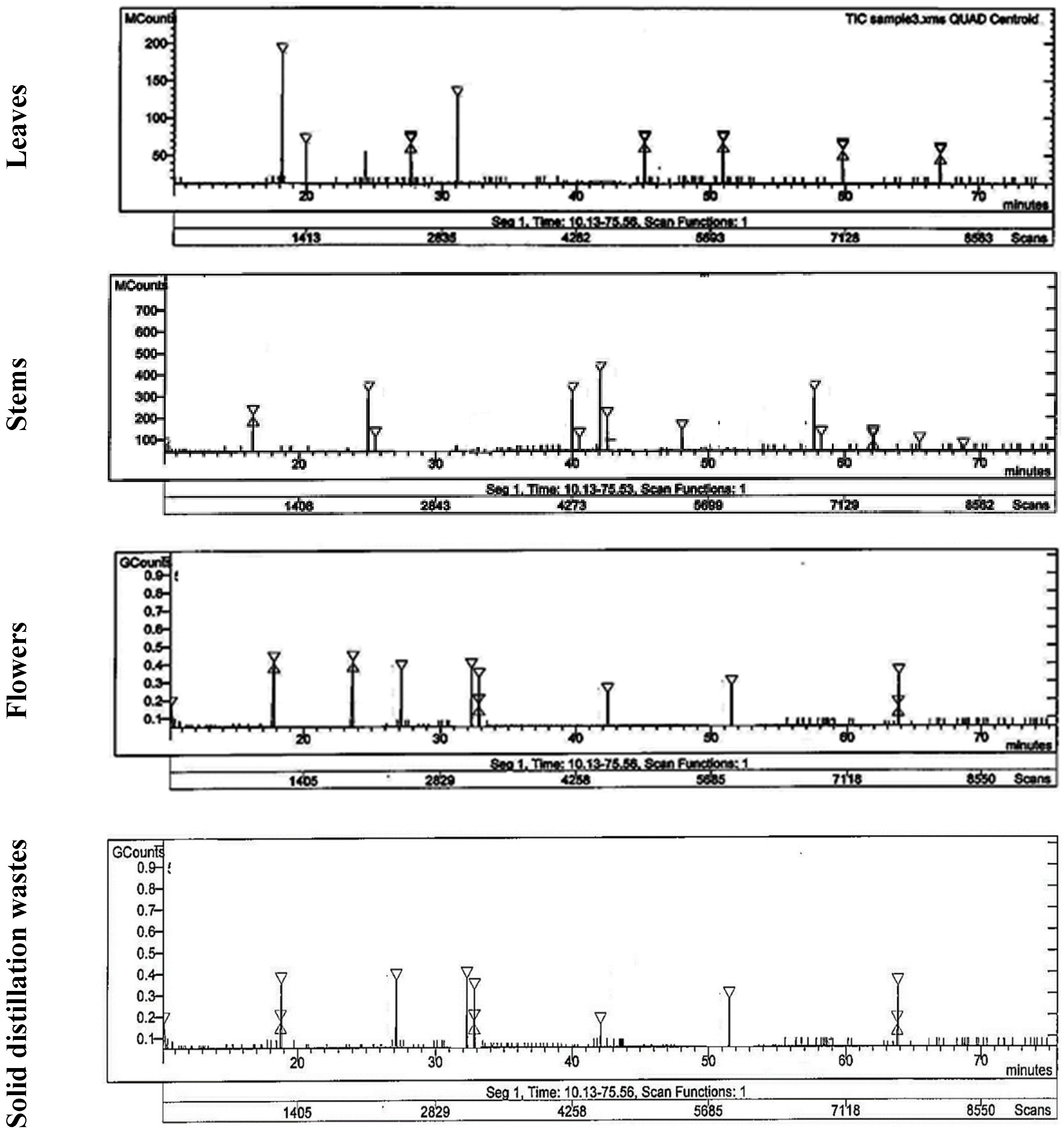 Agriculture 12 01925 g003