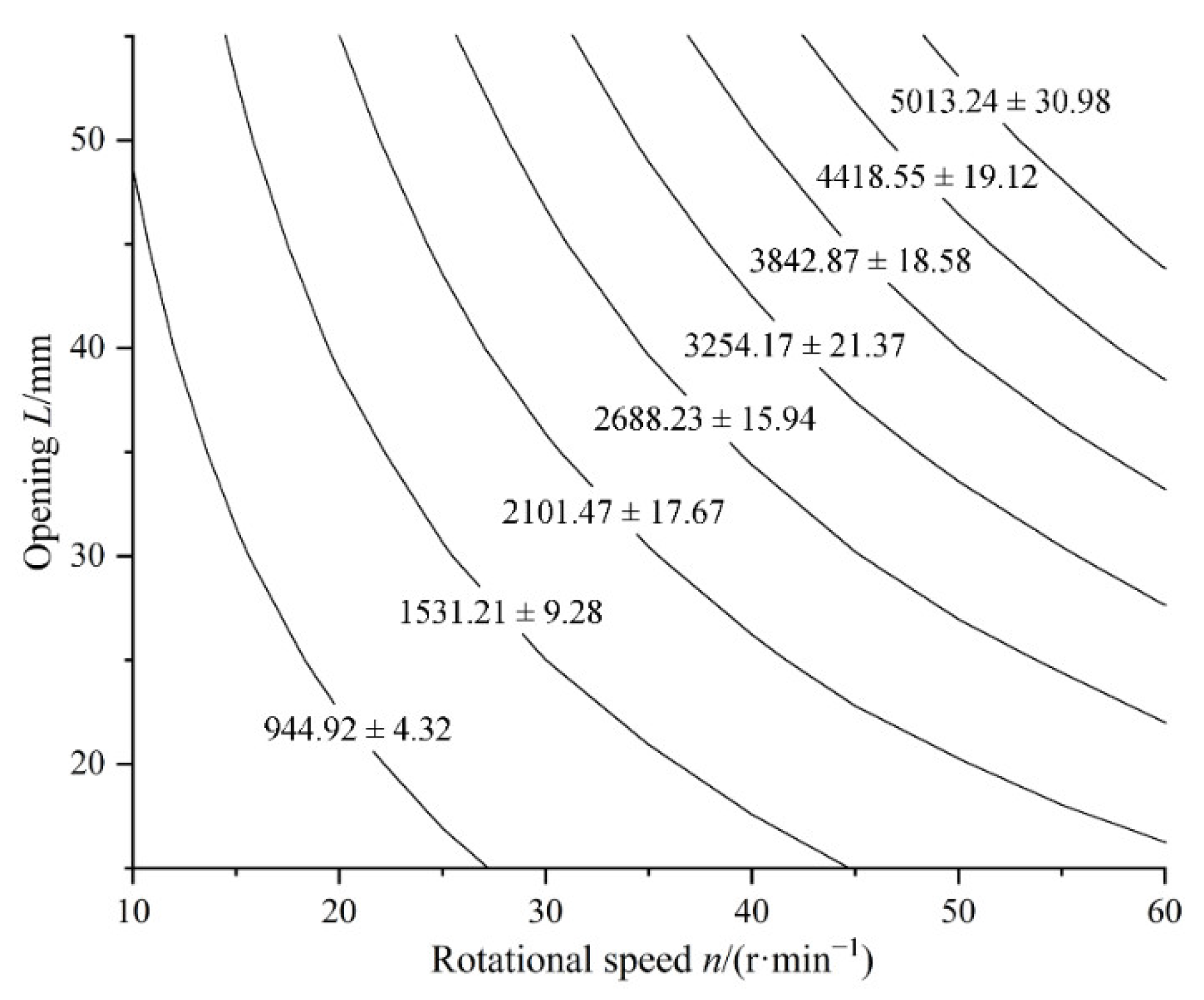 Agriculture 12 01927 g002 Agriculture 12 01927 g002