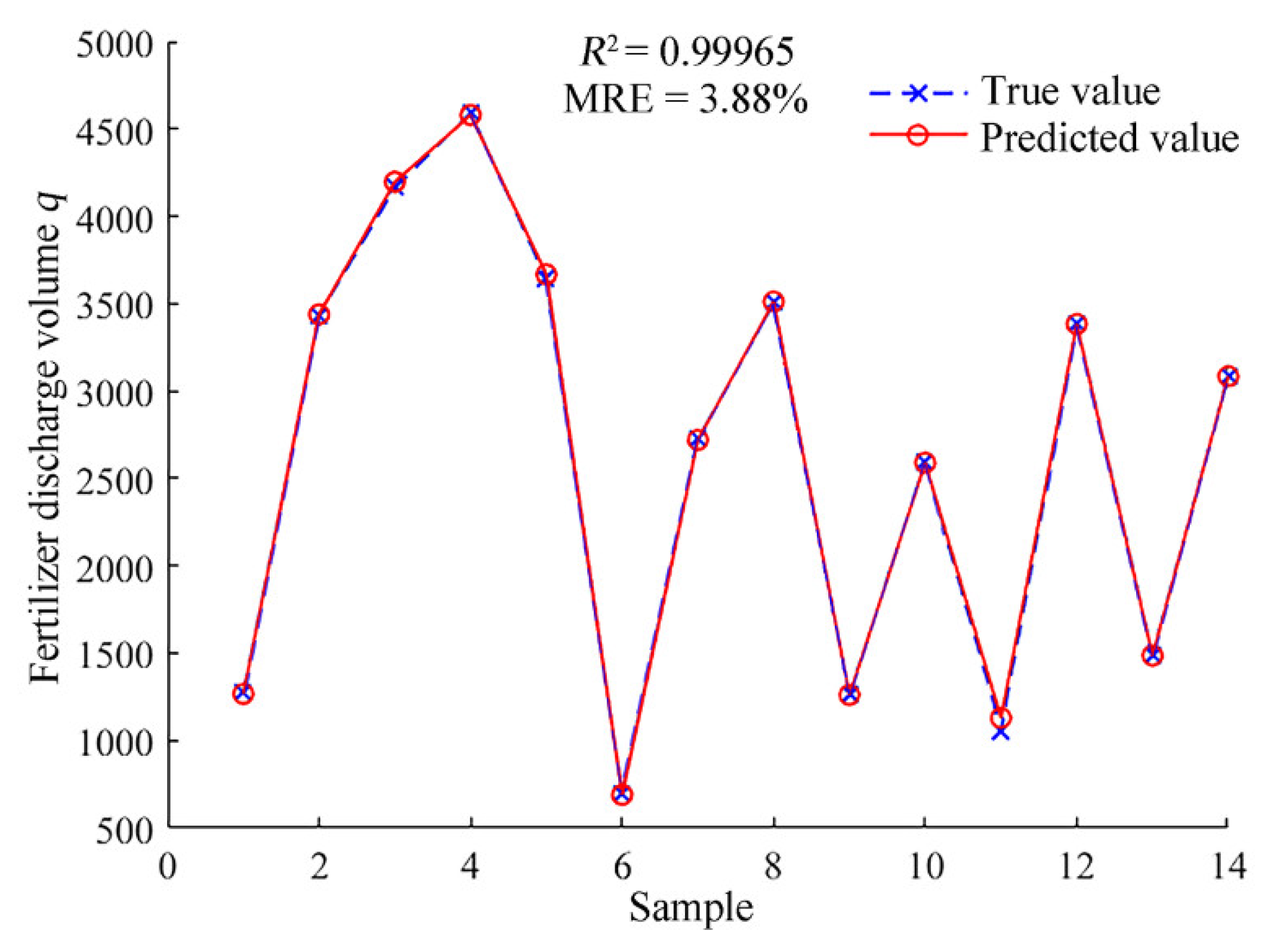 Agriculture 12 01927 g004 Agriculture 12 01927 g004