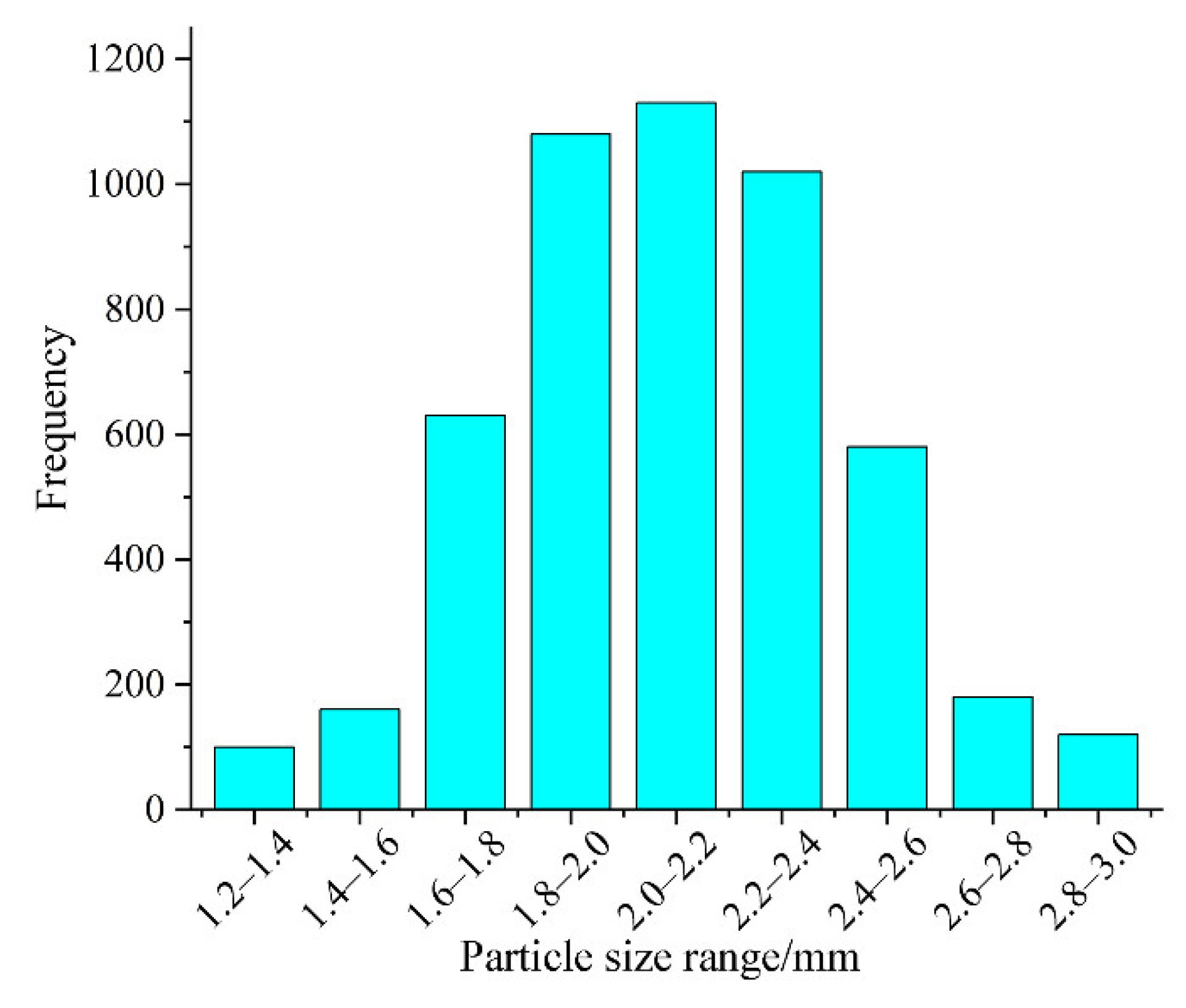 Agriculture 12 01927 g005 Agriculture 12 01927 g005