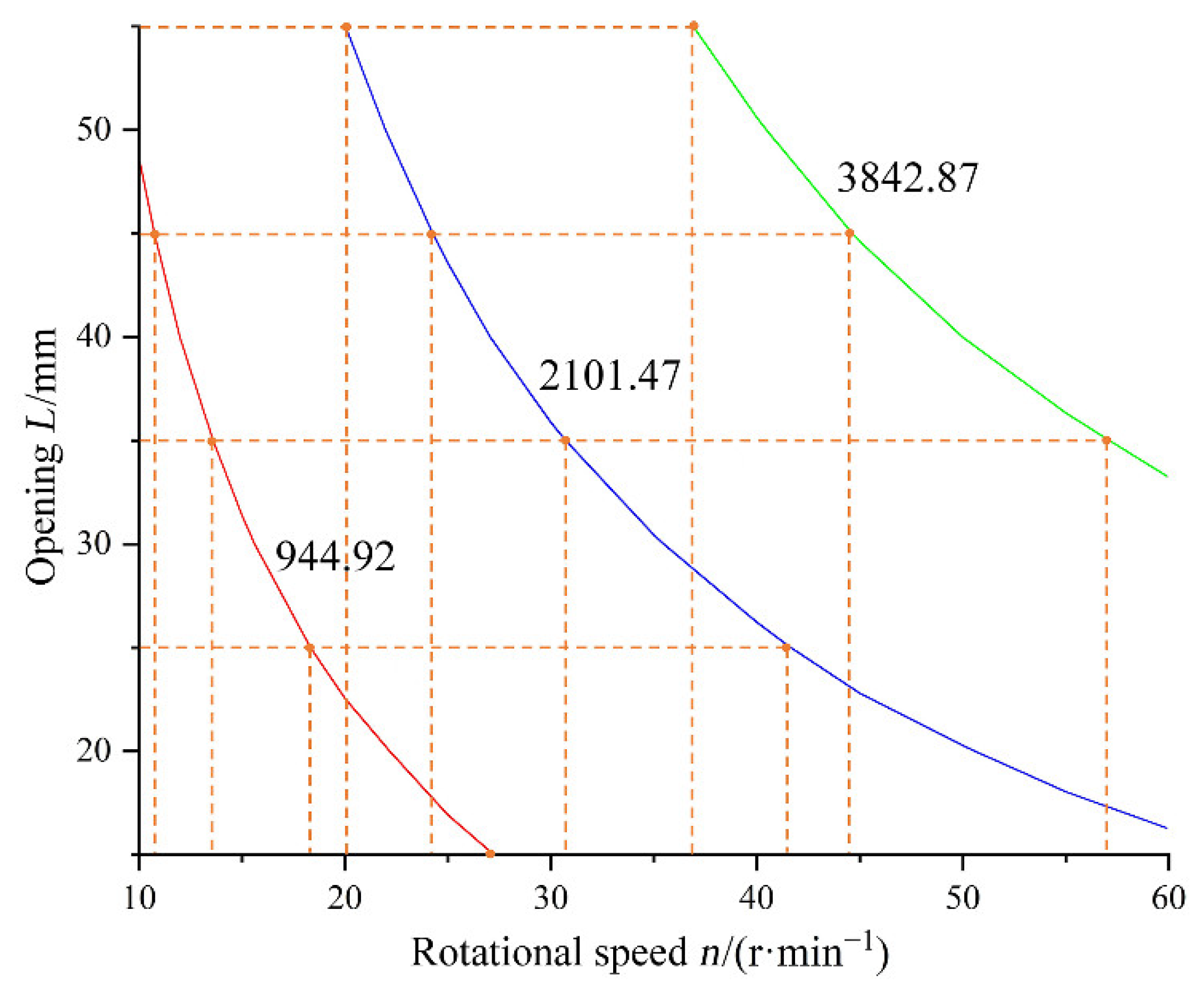 Agriculture 12 01927 g007 Agriculture 12 01927 g007