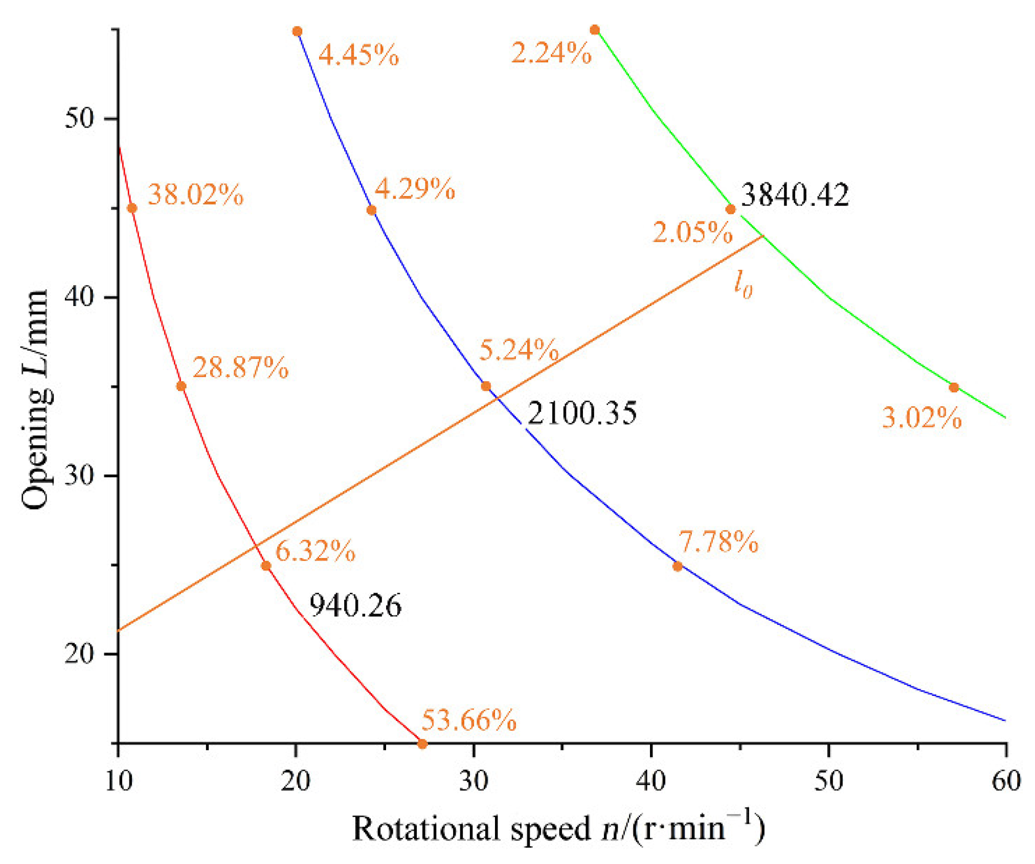 Agriculture 12 01927 g009 Agriculture 12 01927 g009