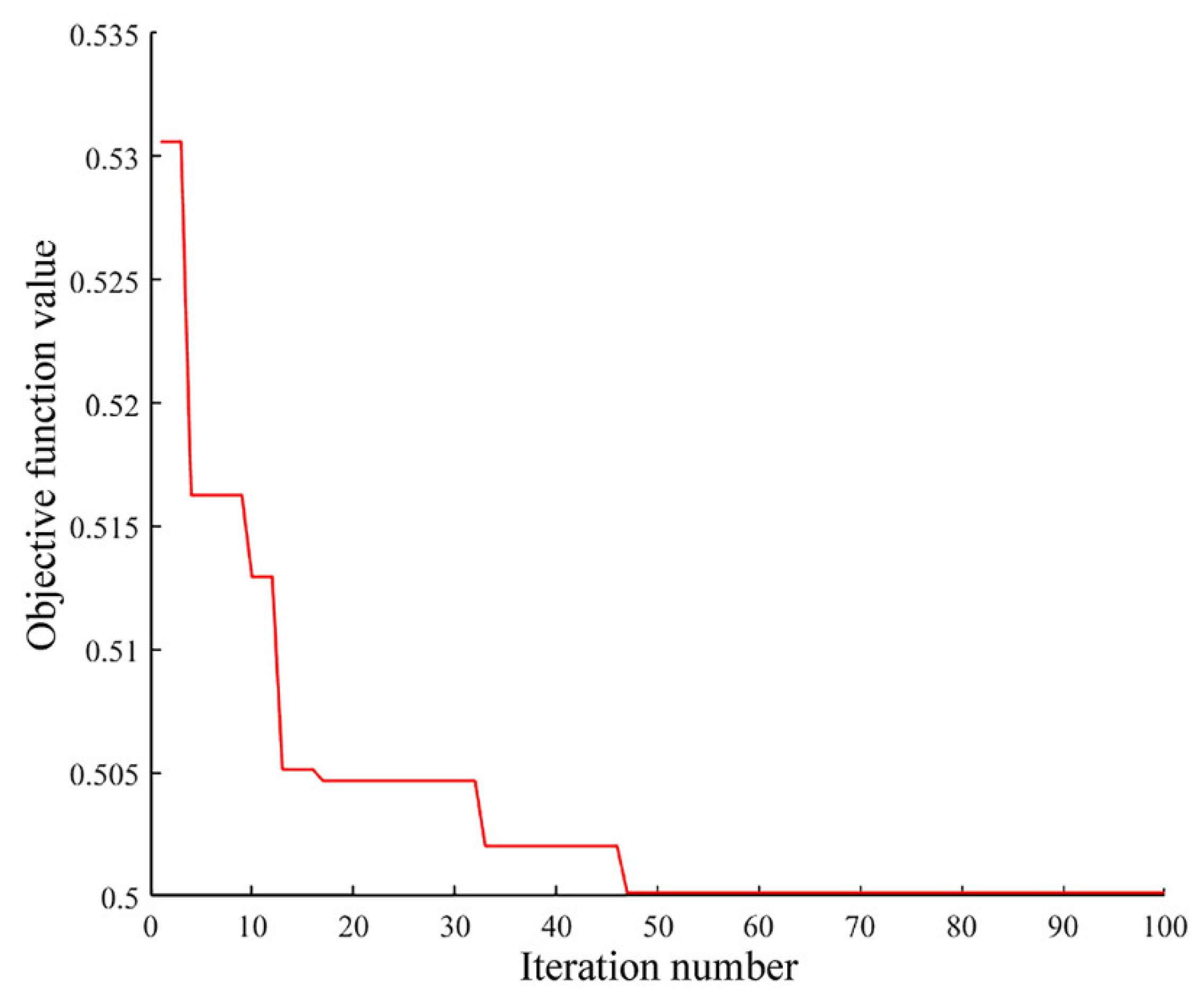 Agriculture 12 01927 g010 Agriculture 12 01927 g010
