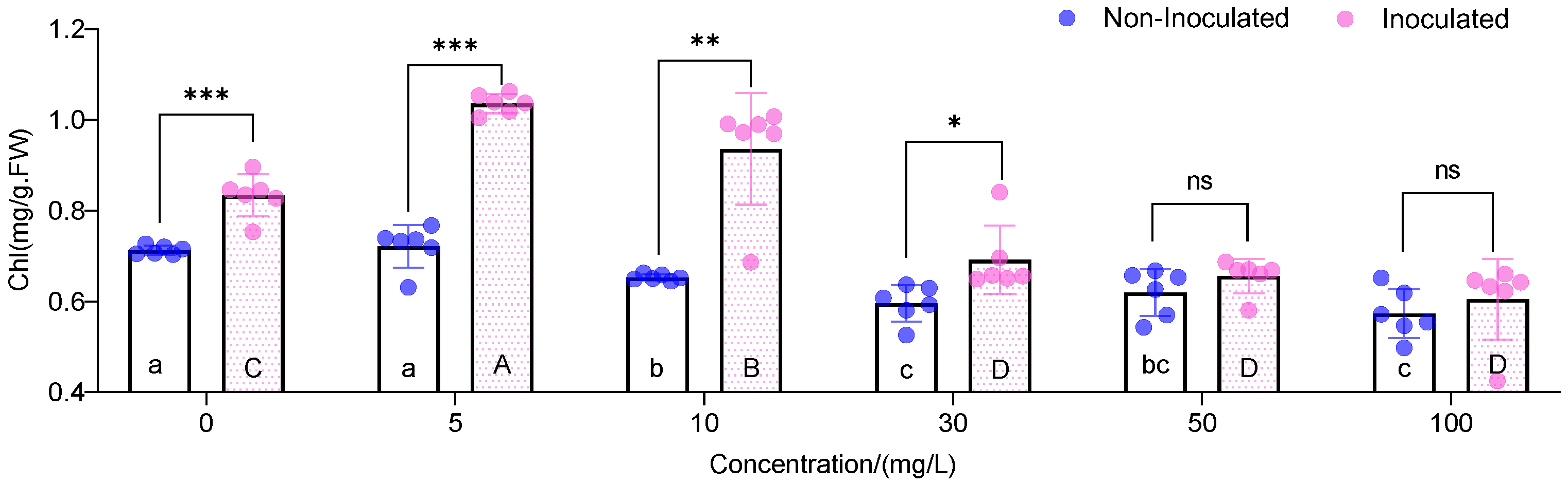 Agriculture 12 01928 g001 Agriculture 12 01928 g001