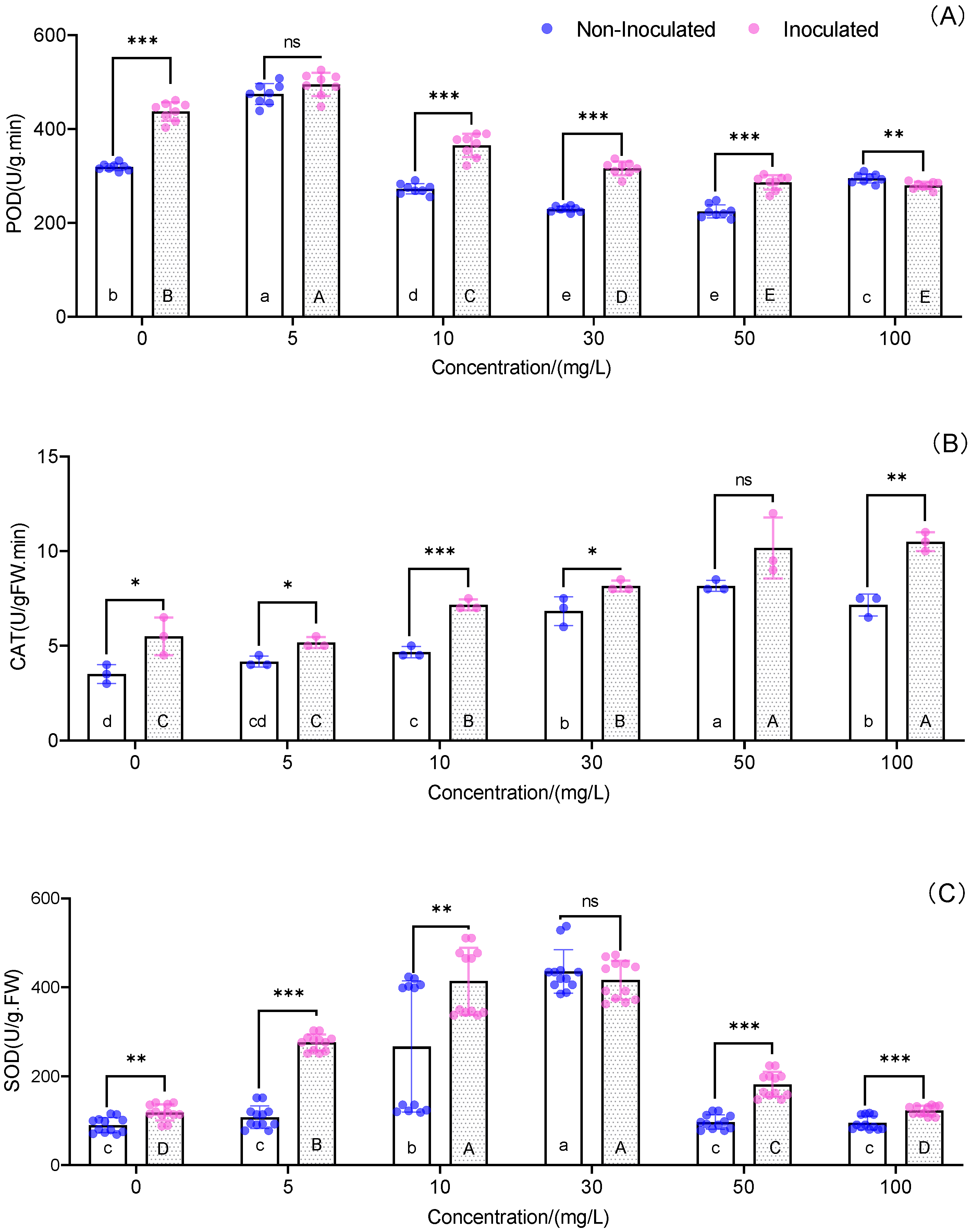Agriculture 12 01928 g003 Agriculture 12 01928 g003