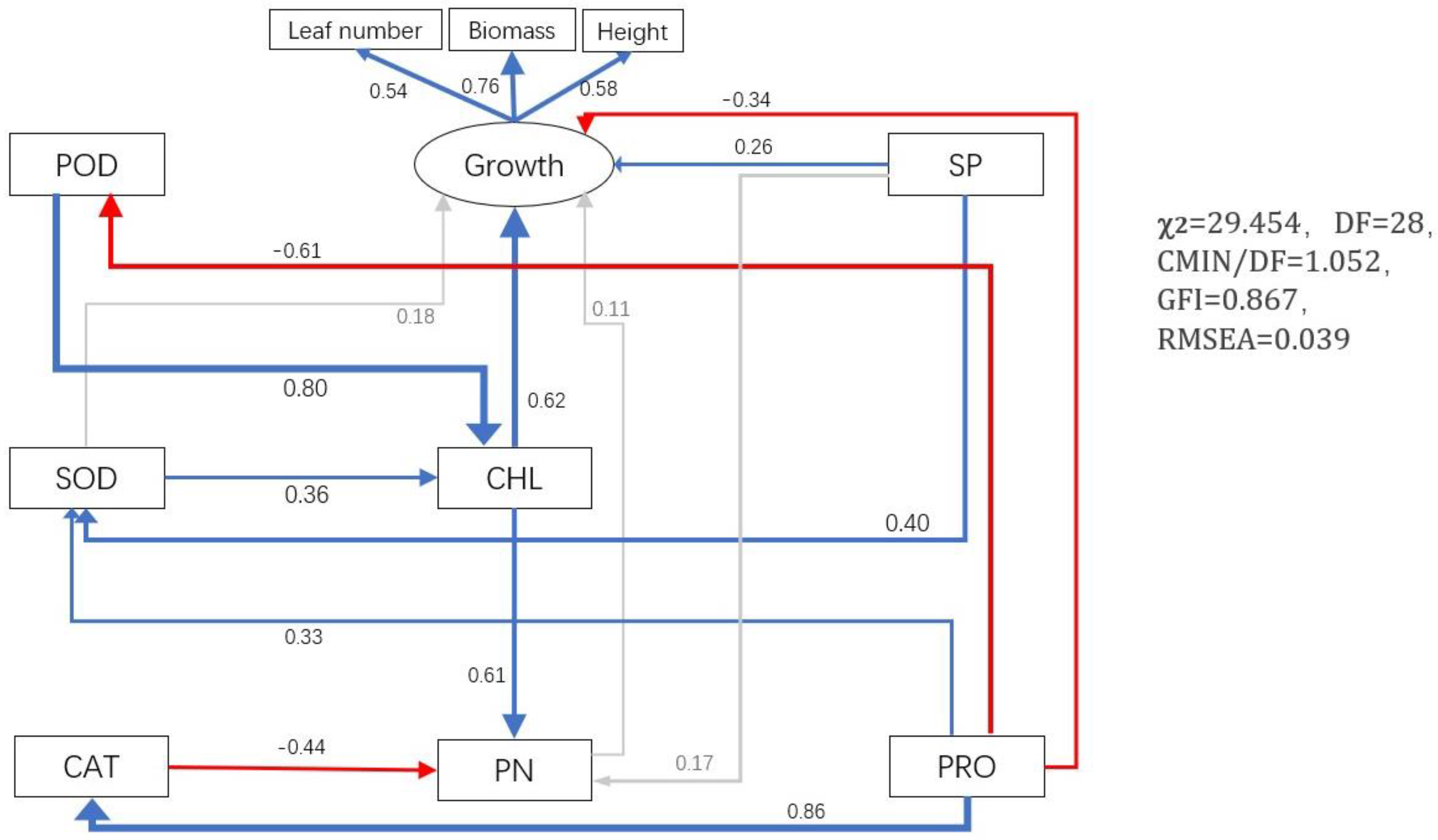 Agriculture 12 01928 g004 Agriculture 12 01928 g004
