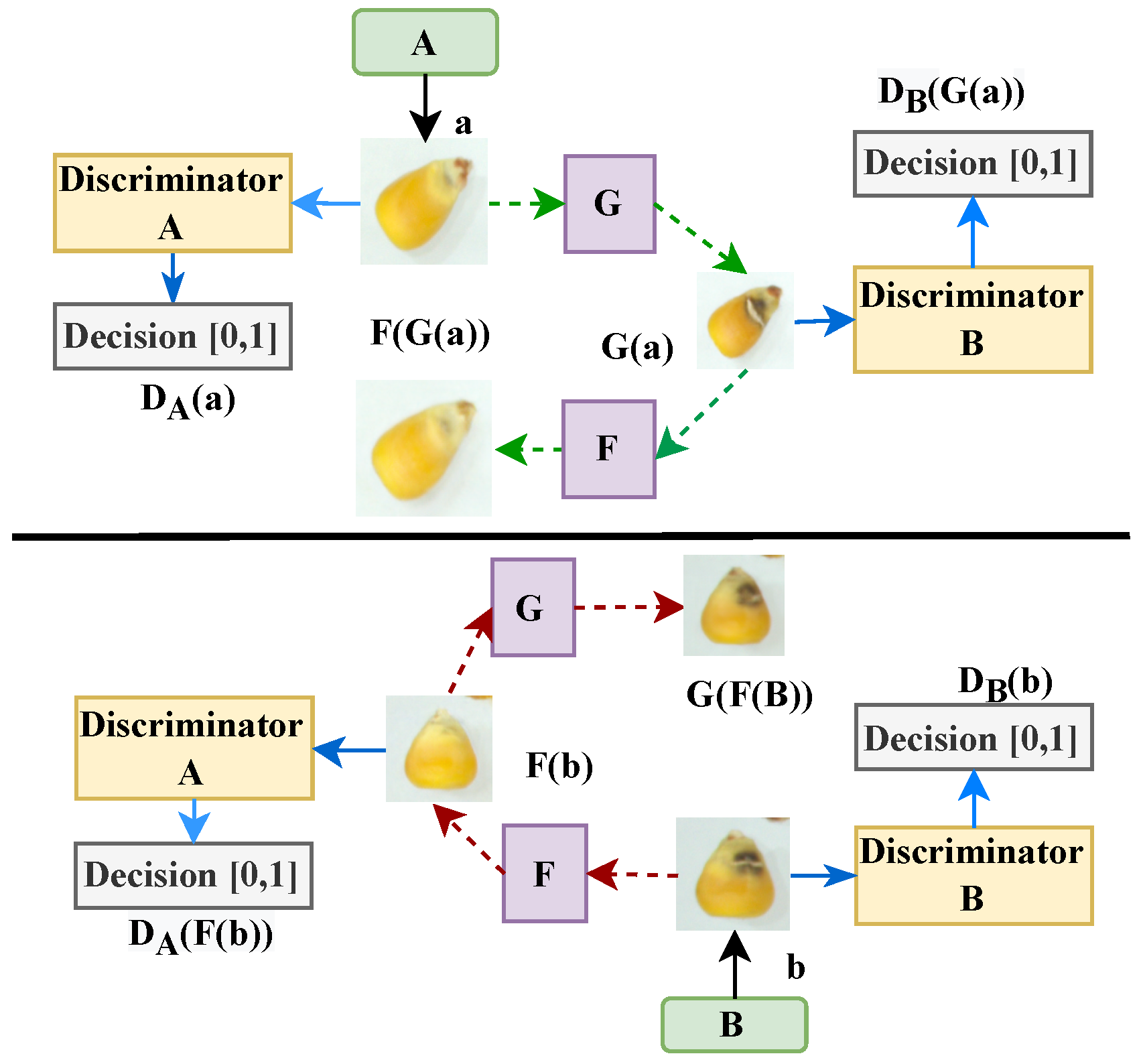 Agriculture 12 01929 g002