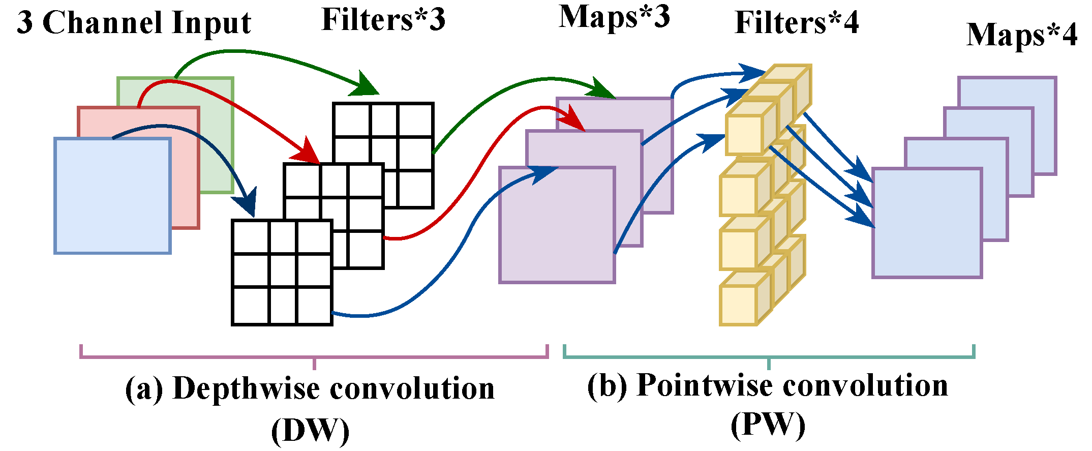 Agriculture 12 01929 g007