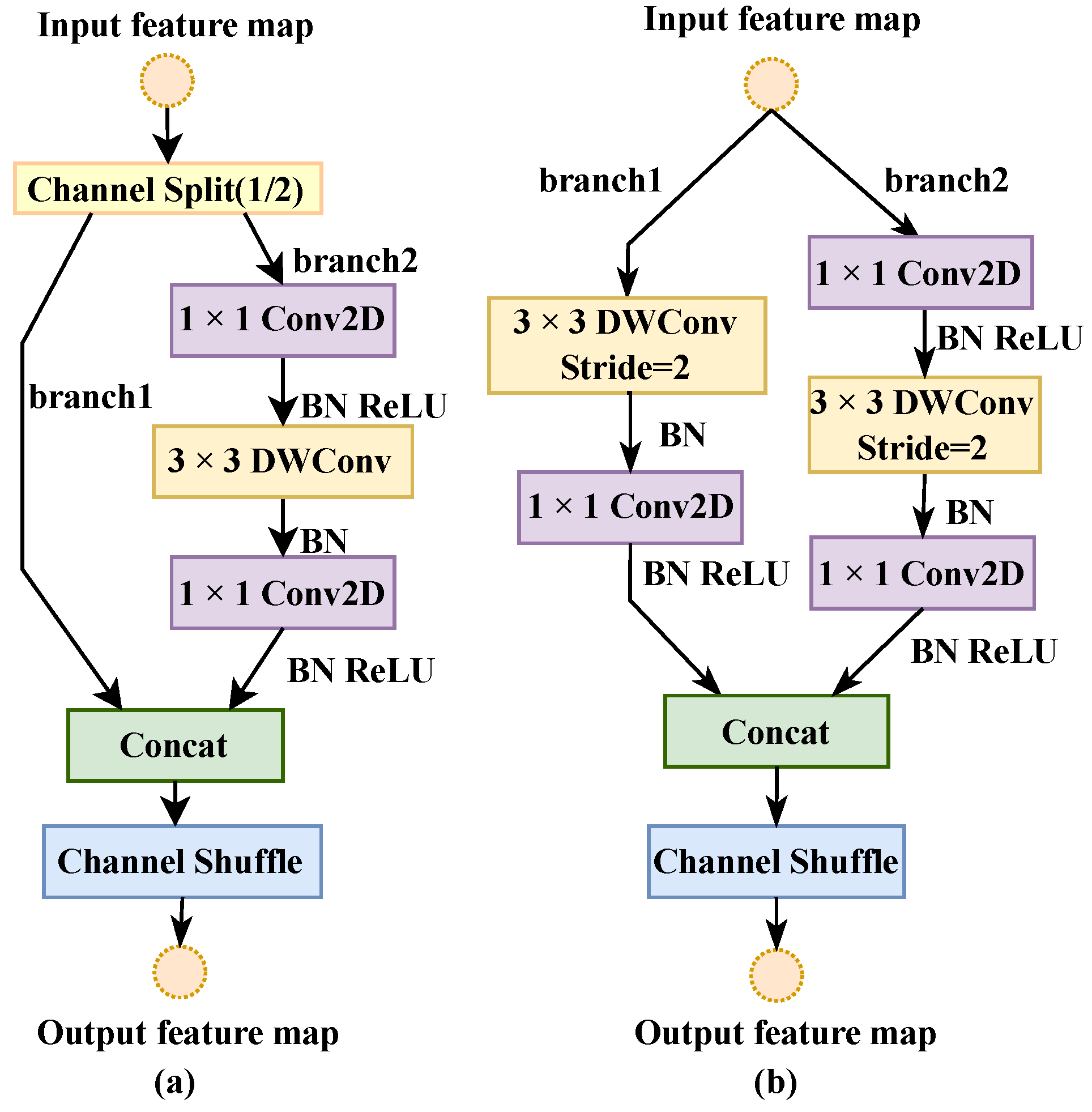 Agriculture 12 01929 g009