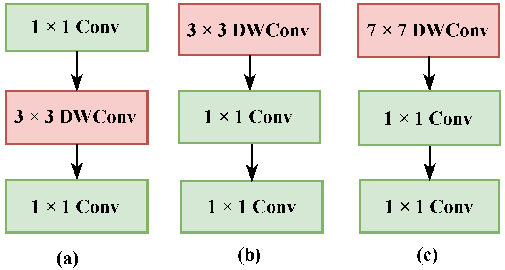 Agriculture 12 01929 g010