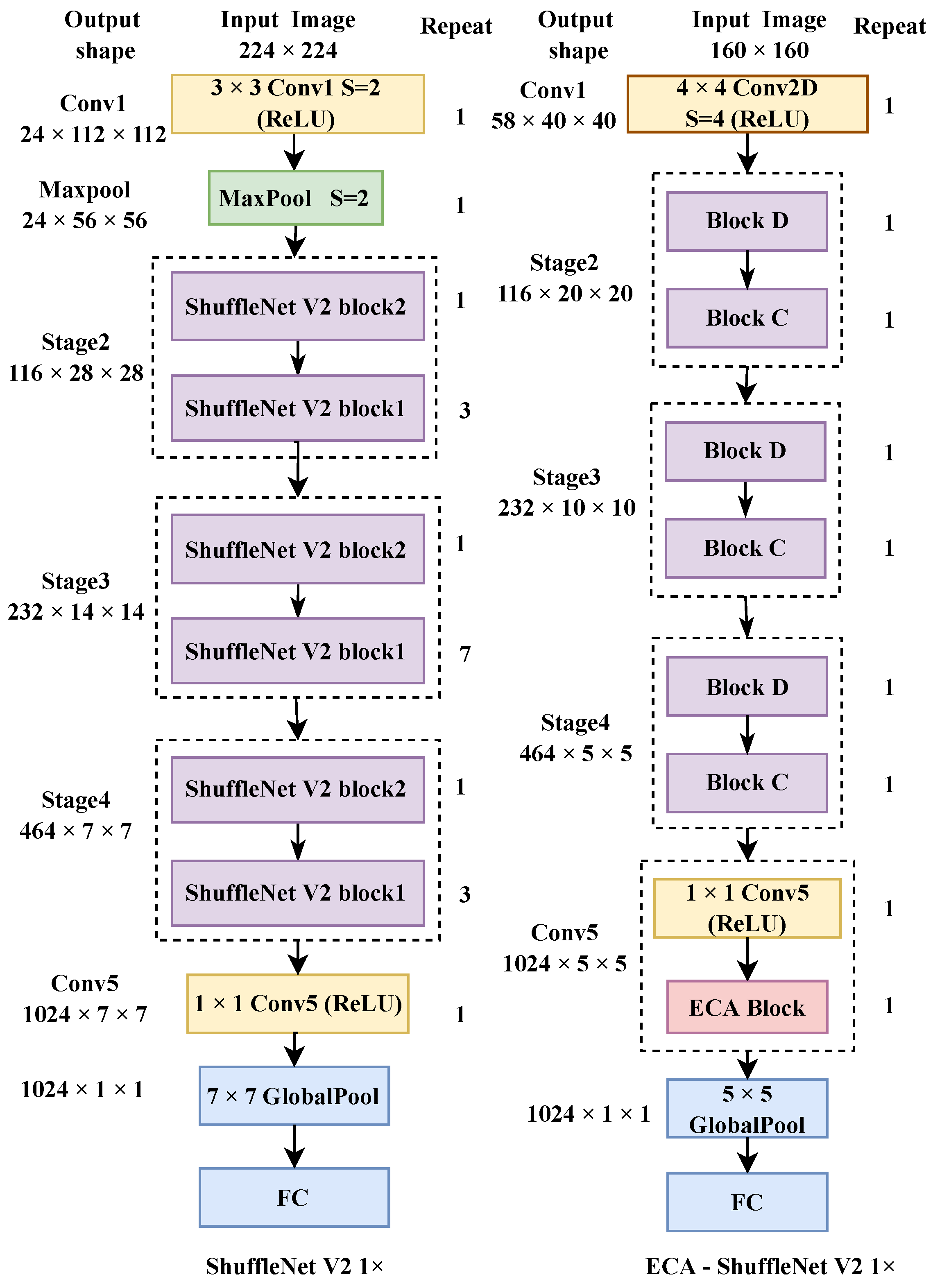 Agriculture 12 01929 g012