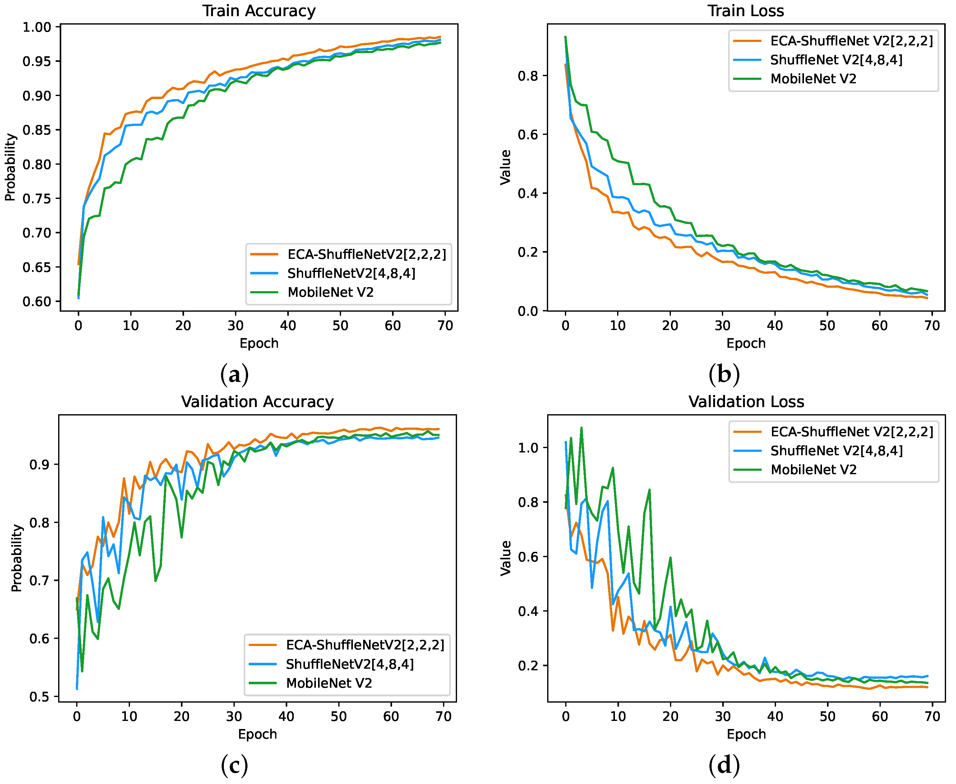 Agriculture 12 01929 g013