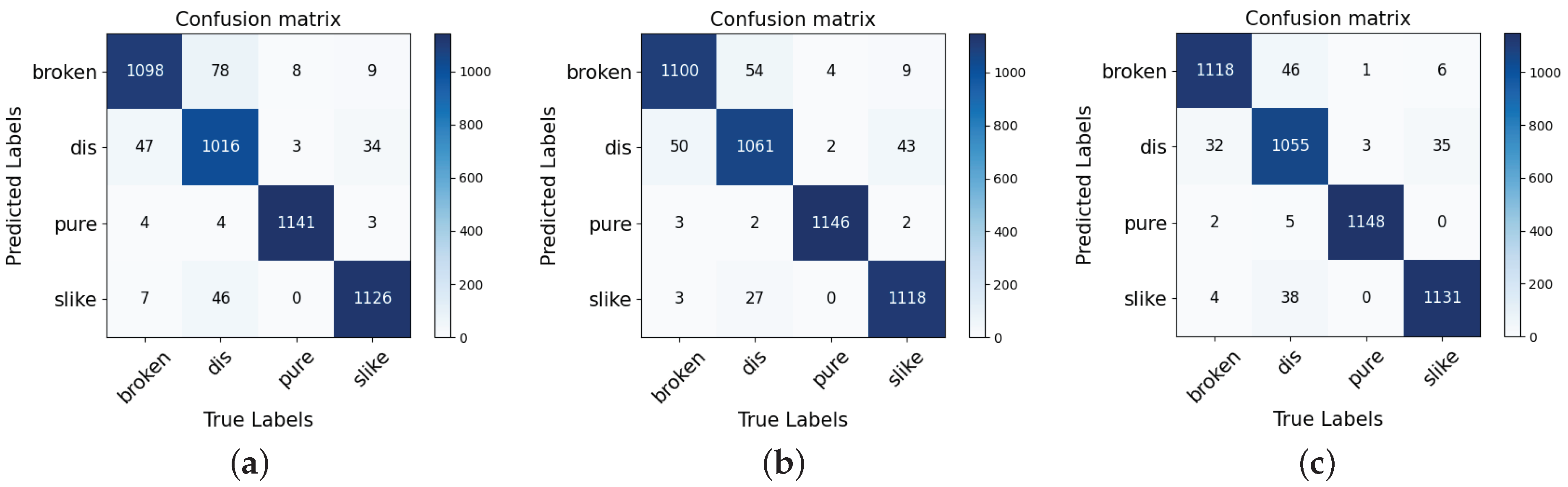Agriculture 12 01929 g015