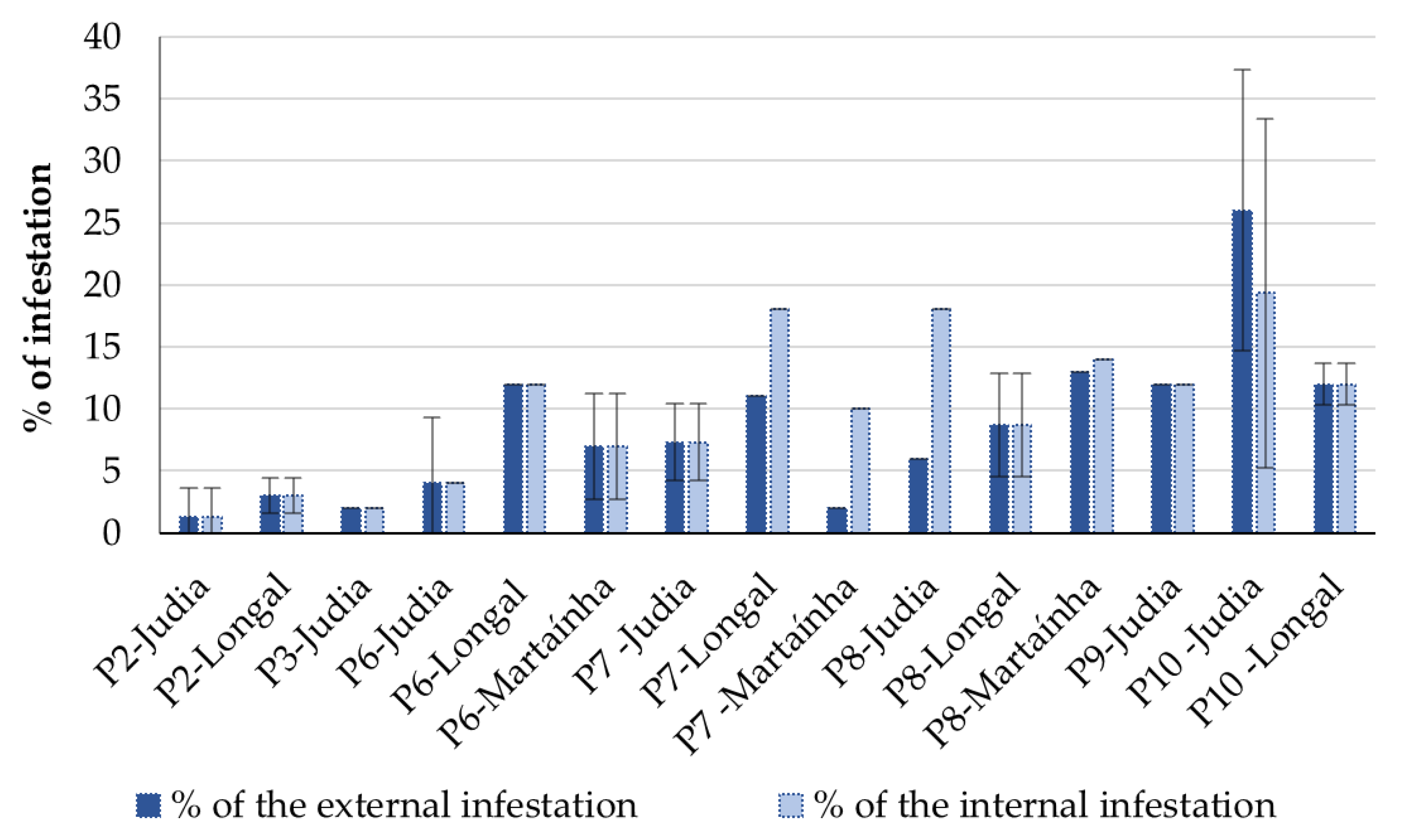 Agriculture 12 01930 g002 Agriculture 12 01930 g002