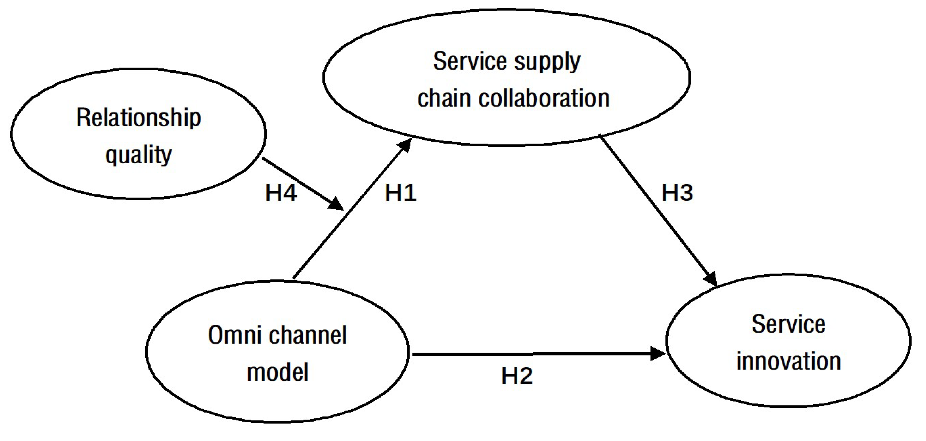 Agriculture 12 01932 g001