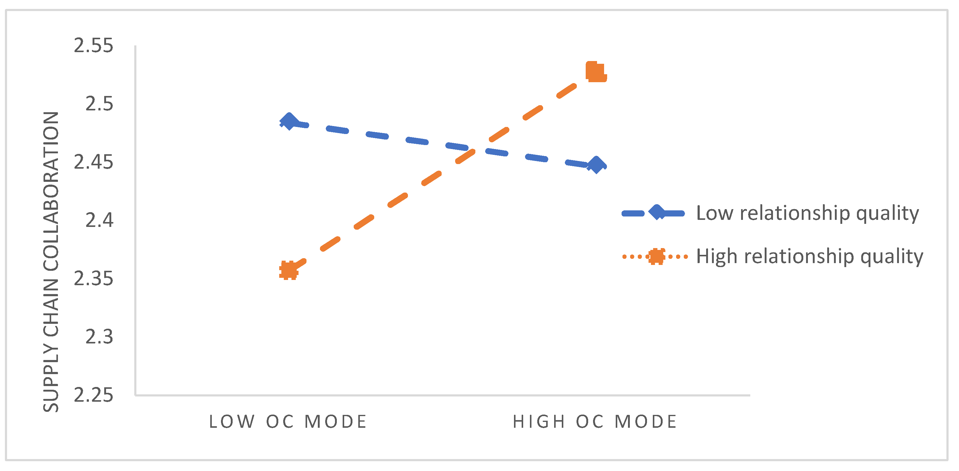 Agriculture 12 01932 g002