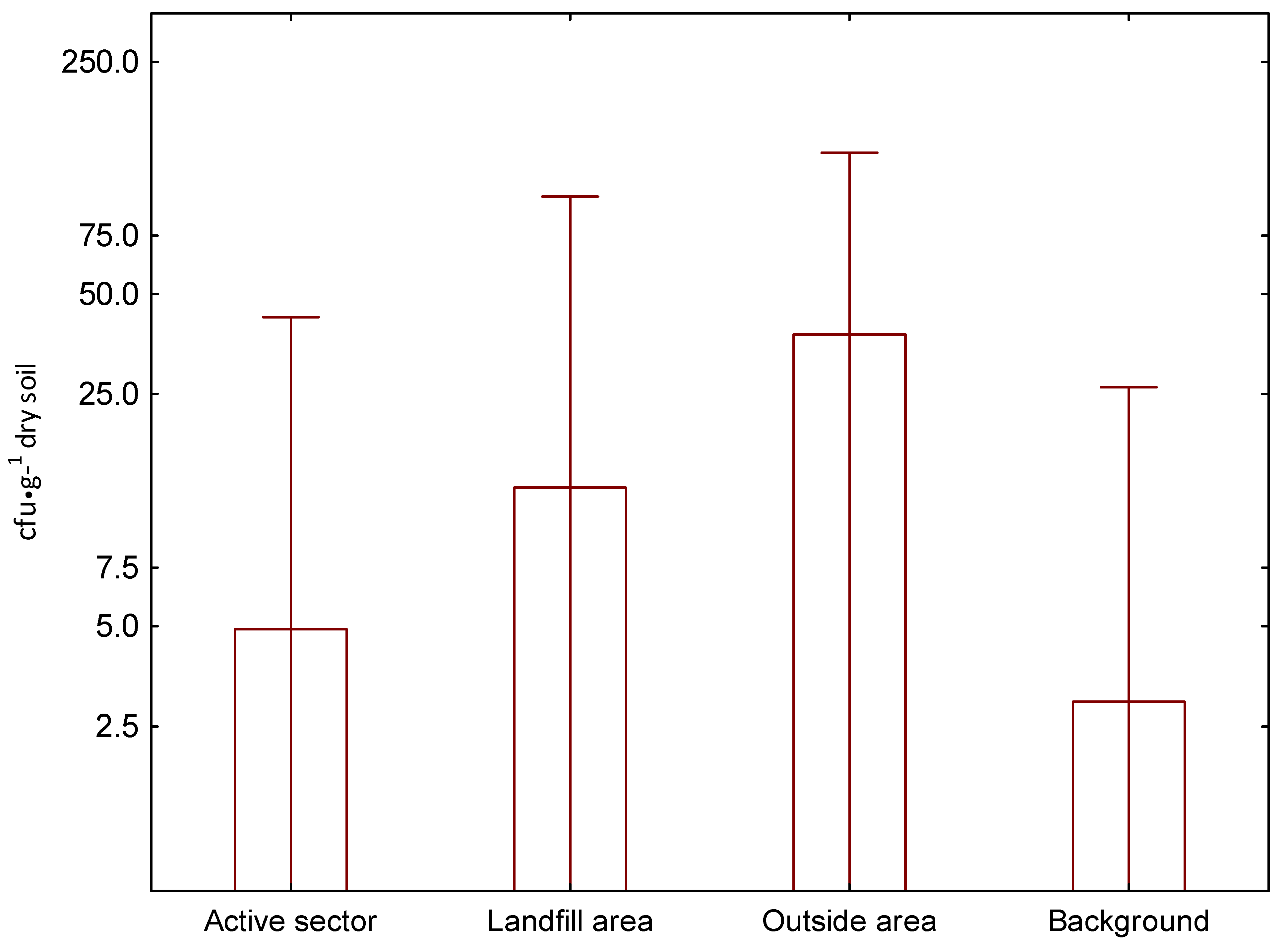 Agriculture 12 01933 g001