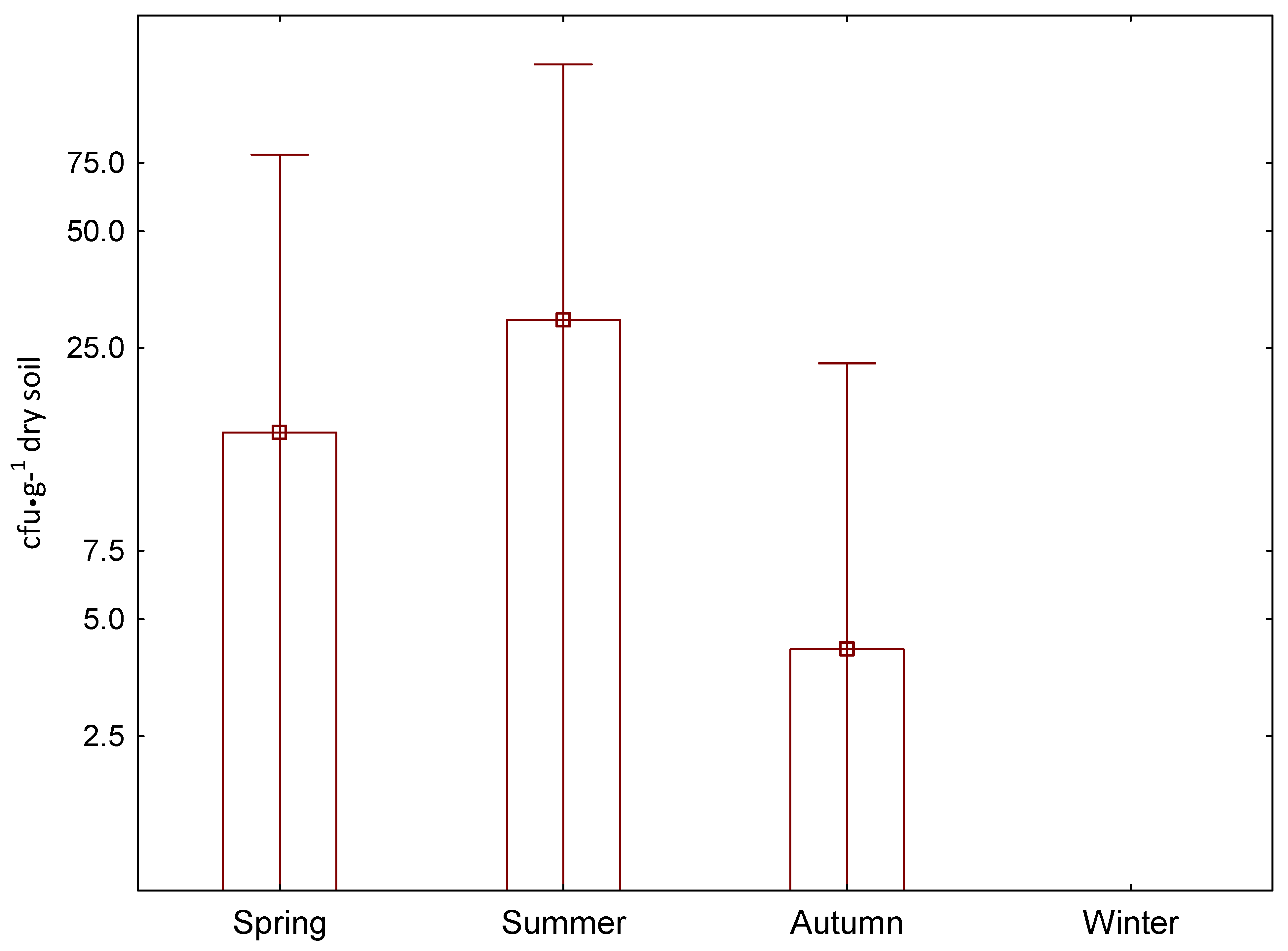 Agriculture 12 01933 g003