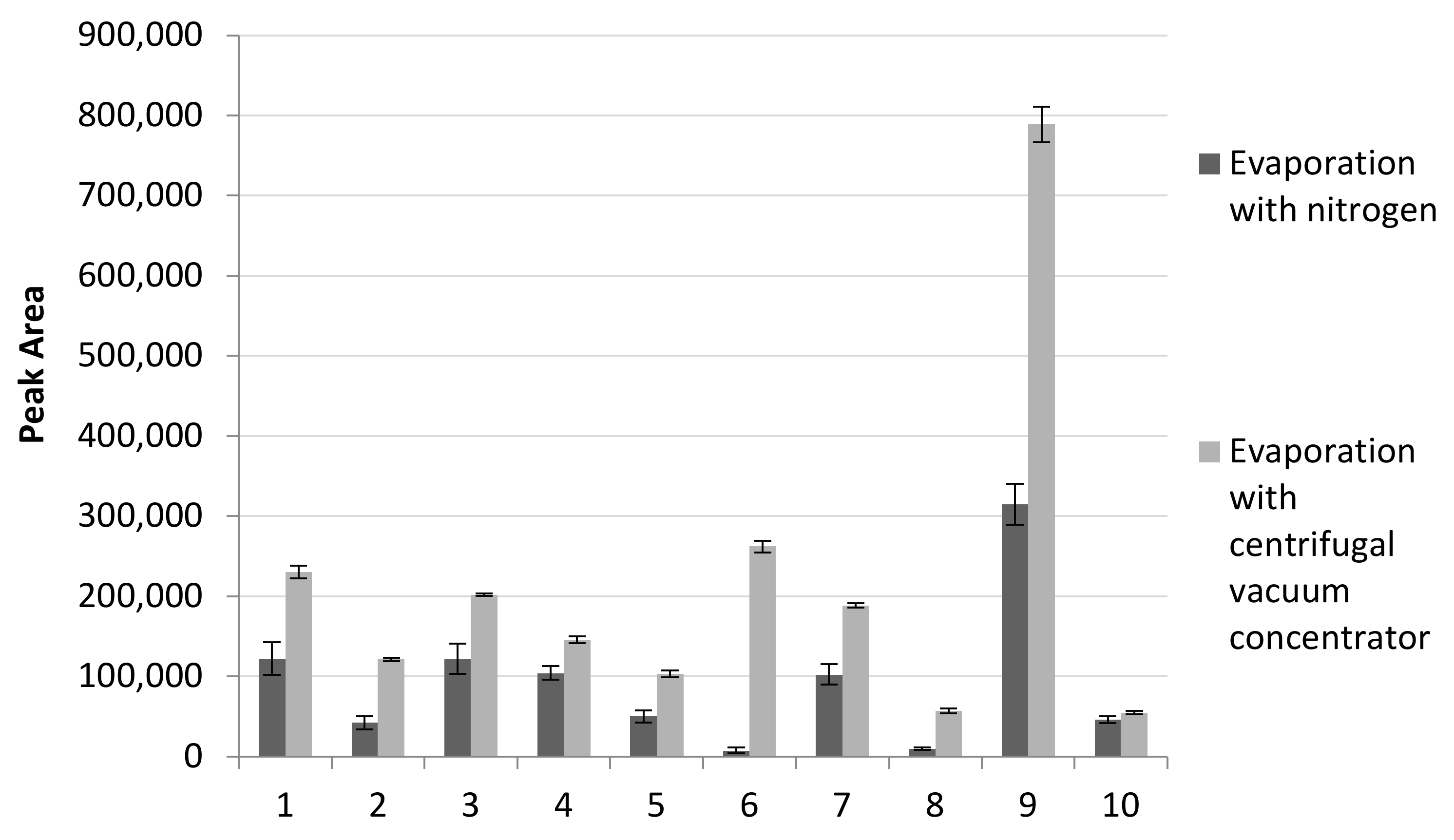 Agriculture 12 01936 sch001 Agriculture 12 01936 sch001