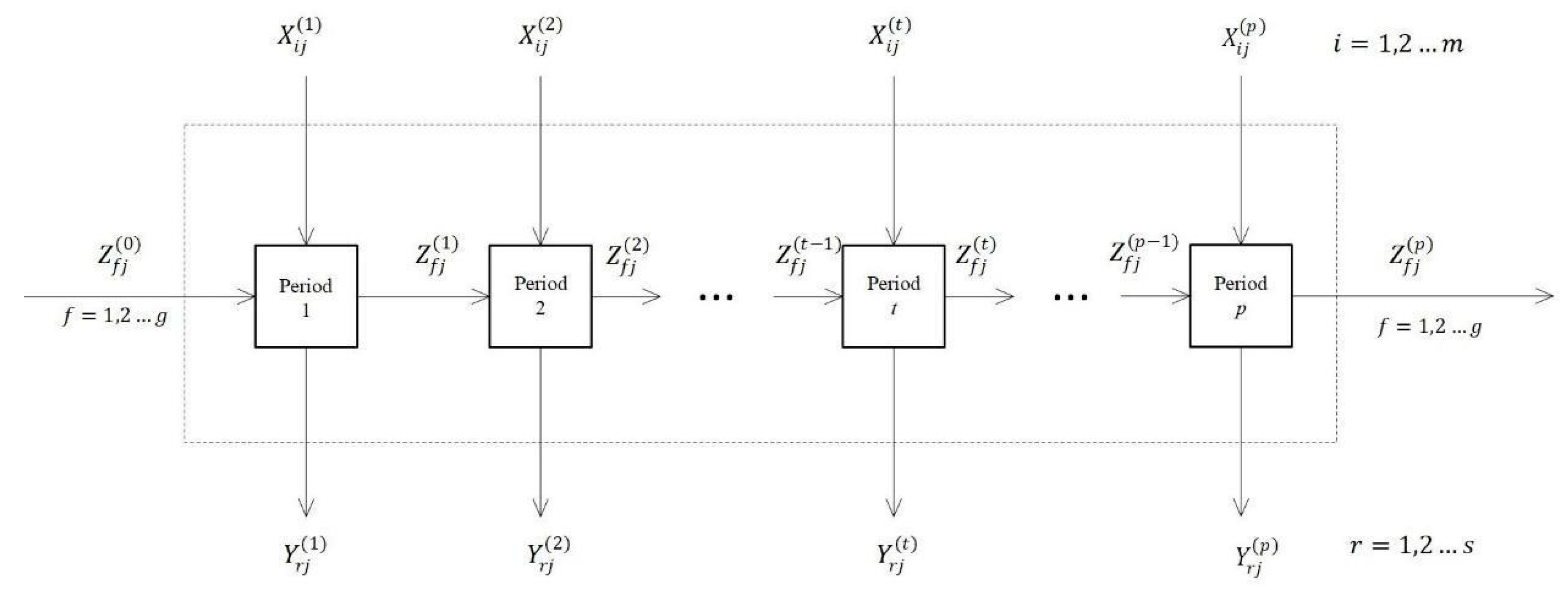 Agriculture 12 01938 g001 Agriculture 12 01938 g001