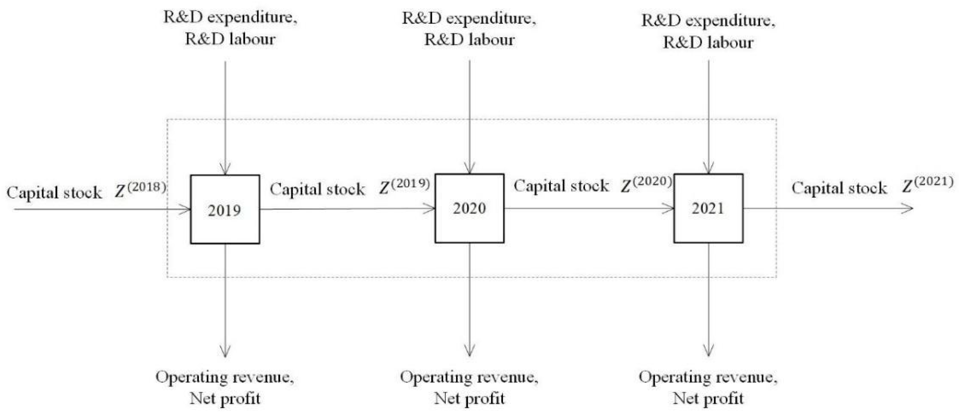Agriculture 12 01938 g002 Agriculture 12 01938 g002