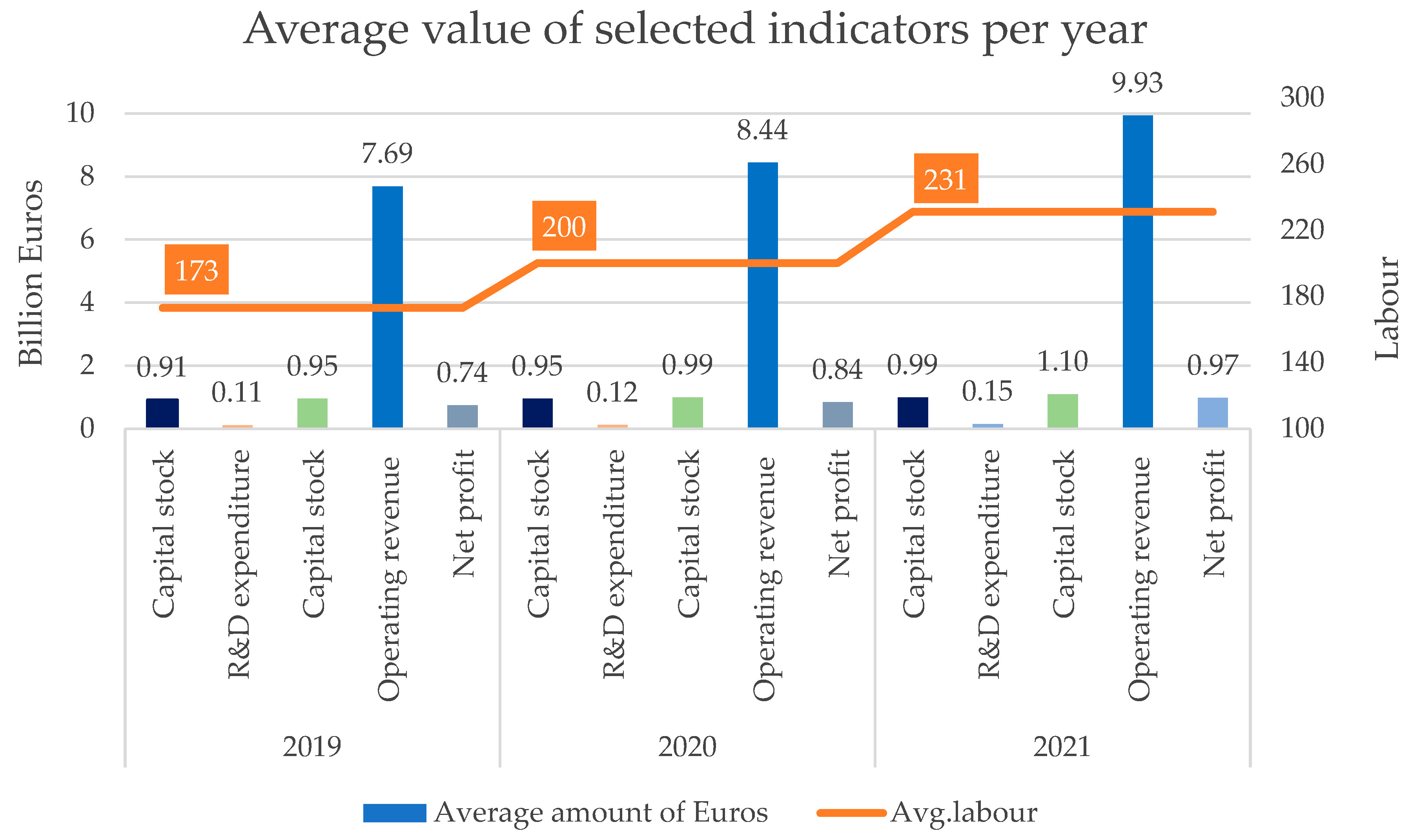 Agriculture 12 01938 g003 Agriculture 12 01938 g003