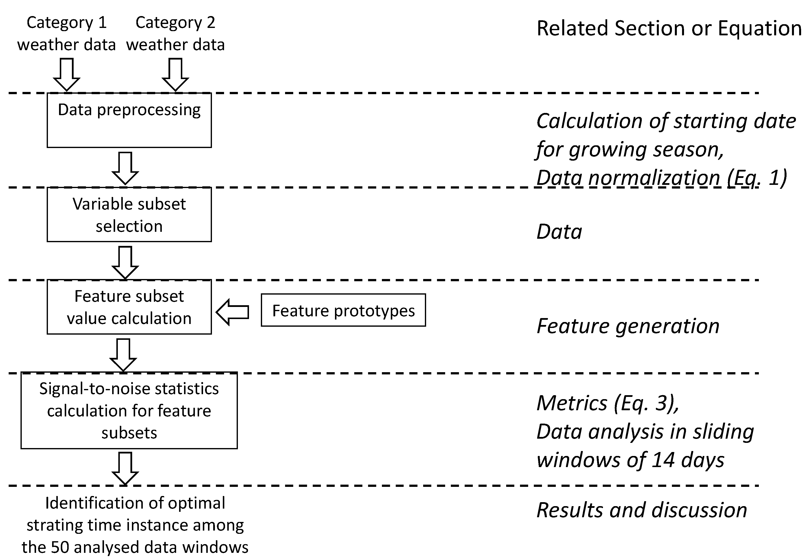 Agriculture 12 01939 g001