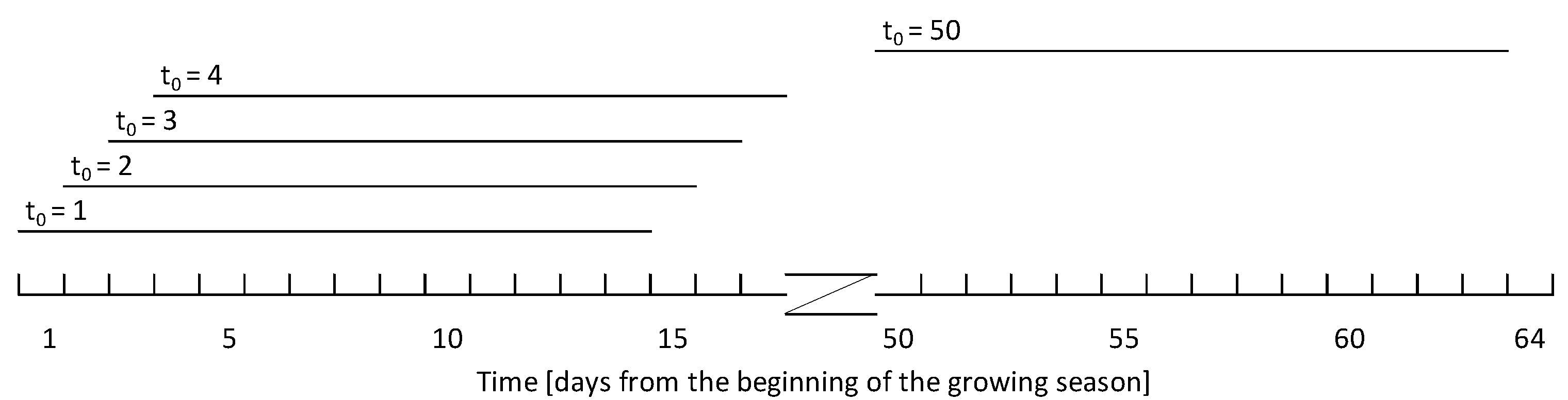 Agriculture 12 01939 g002