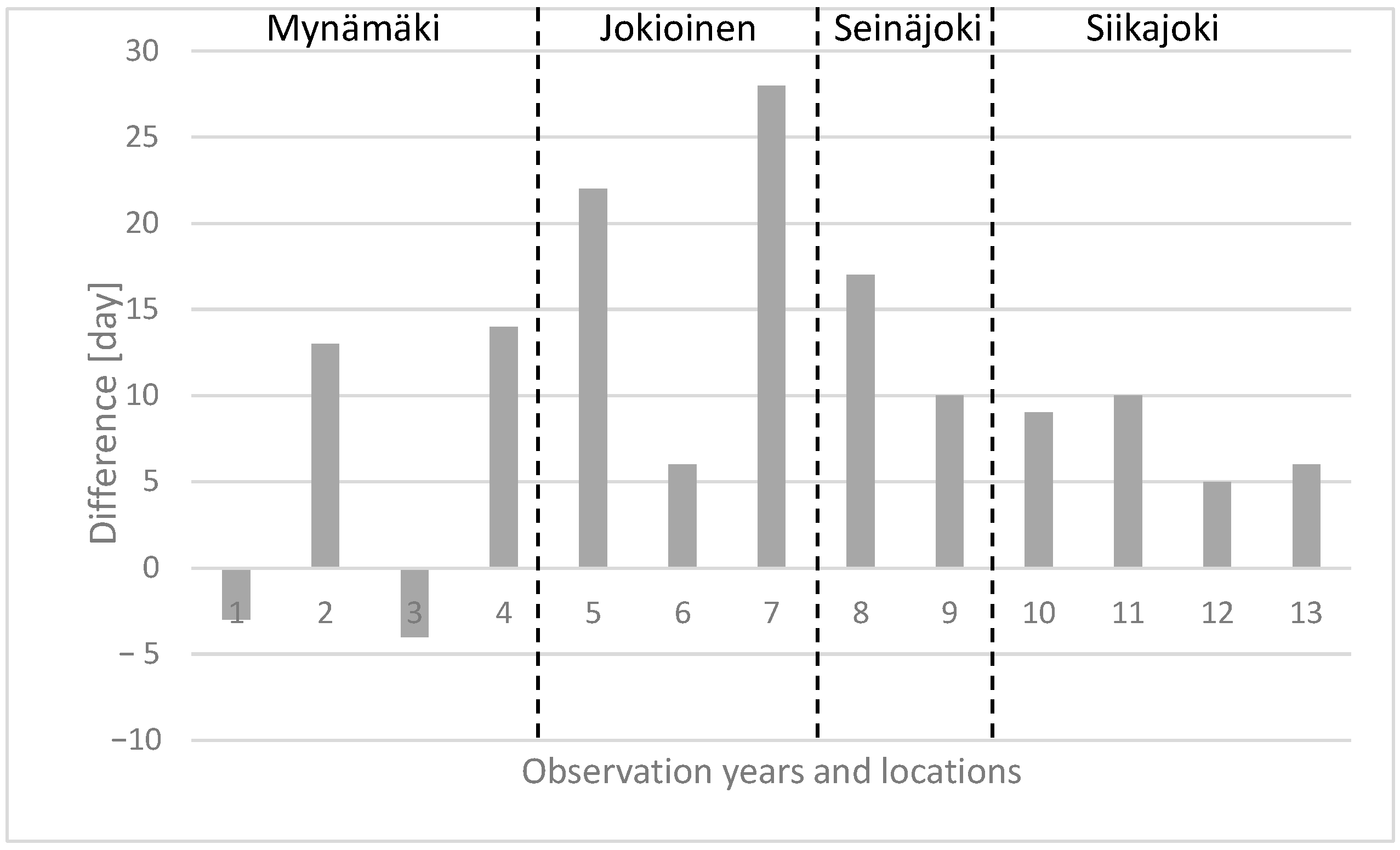 Agriculture 12 01939 g003