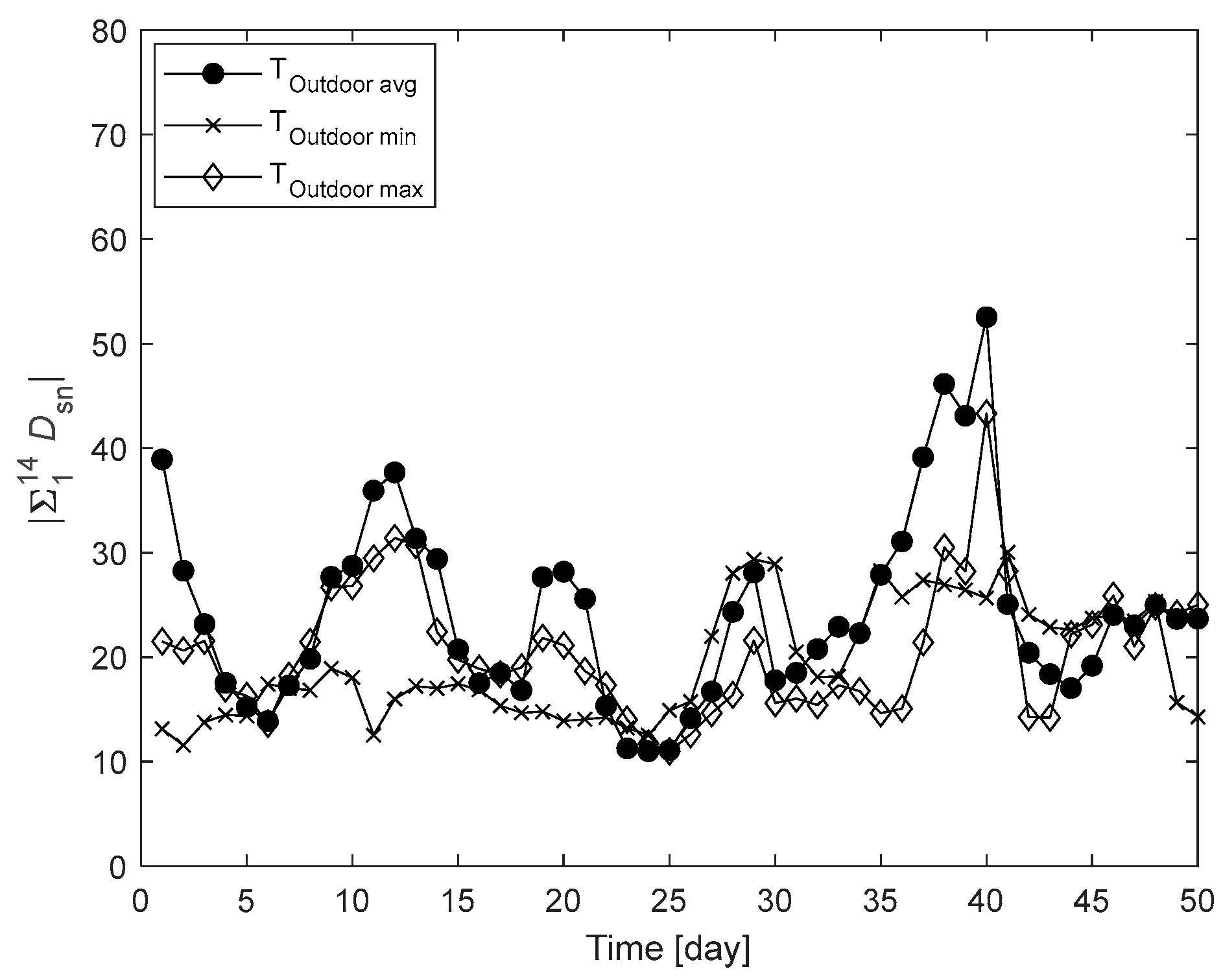 Agriculture 12 01939 g005