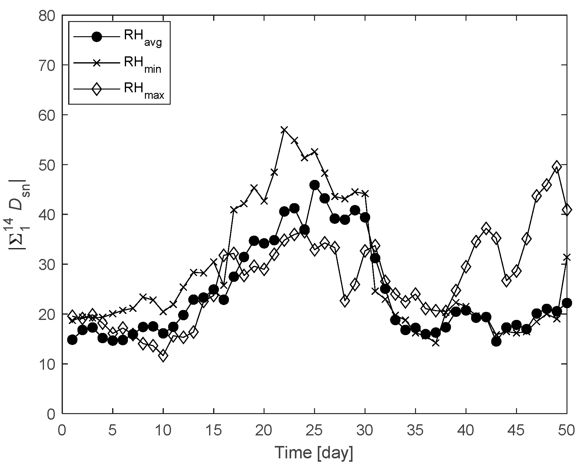 Agriculture 12 01939 g006